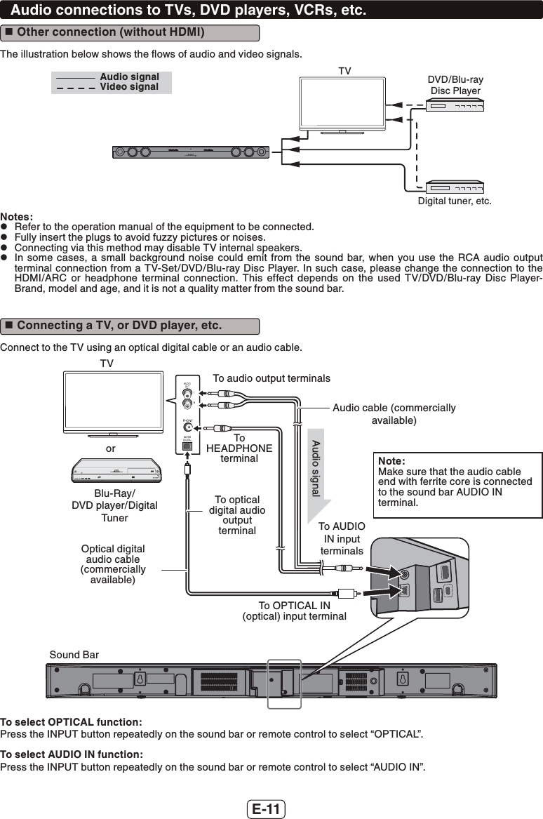 E-11Audio connections to TVs, DVD players, VCRs, etc. Other connection (without HDMI)The illustration below shows the ﬂows of audio and video signals.DVD/Blu-ray Disc PlayerDigital tuner, etc.TVAudio signalVideo signalNotes: zRefer to the operation manual of the equipment to be connected. zFully insert the plugs to avoid fuzzy pictures or noises. zConnecting via this method may disable TV internal speakers. zIn some cases, a small background noise could emit from the sound bar, when you use the RCA audio output terminal connection from a TV-Set/DVD/Blu-ray Disc Player. In such case, please change the connection to the HDMI/ARC or headphone terminal connection. This effect depends on the used TV/DVD/Blu-ray Disc Player-Brand, model and age, and it is not a quality matter from the sound bar. Connecting a TV, or DVD player, etc.Connect to the TV using an optical digital cable or an audio cable.To audio output terminalsSound BarTVorAudio cable (commercially available)To AUDIO IN input terminalsTo OPTICAL IN (optical) input terminalBlu-Ray/ DVD player/Digital TunerOptical digital audio cable (commercially available)To HEADPHONE terminalTo optical digital audio output terminalAudio signalTo select OPTICAL function:Press the INPUT button repeatedly on the sound bar or remote control to select “OPTICAL”.To select AUDIO IN function:Press the INPUT button repeatedly on the sound bar or remote control to select “AUDIO IN”.Note:Make sure that the audio cable end with ferrite core is connected to the sound bar AUDIO IN terminal.