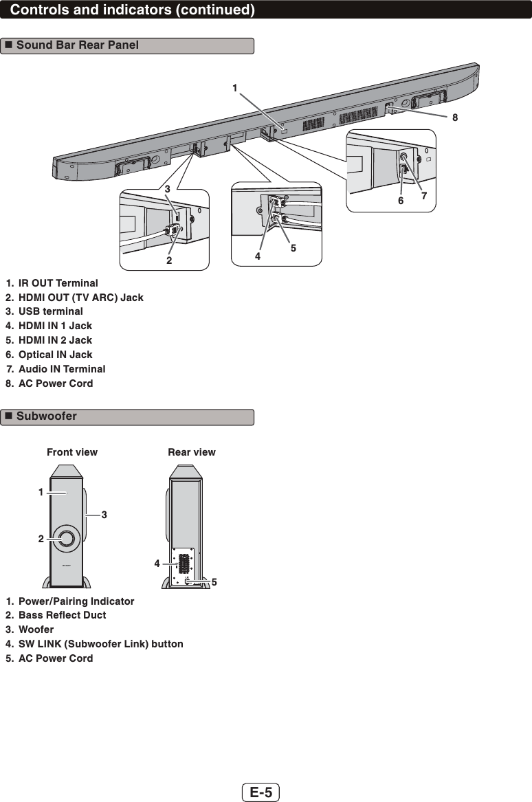 Page 6 of S and O ELECTRONICS HTSB603 SOUND BAR HOME THEATER SYSTEM User Manual HT SB603 SEC EN 181215