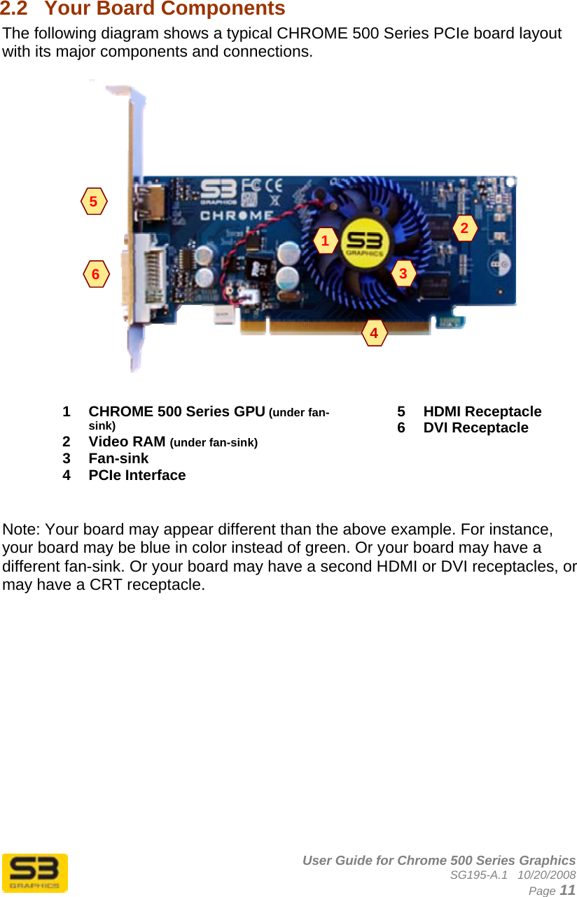      User Guide for Chrome 500 Series Graphics SG195-A.1   10/20/2008  Page 11  2.2  Your Board Components The following diagram shows a typical CHROME 500 Series PCIe board layout with its major components and connections.     1  CHROME 500 Series GPU (under fan-sink) 2 Video RAM (under fan-sink) 3 Fan-sink 4 PCIe Interface 5 HDMI Receptacle 6 DVI Receptacle   Note: Your board may appear different than the above example. For instance, your board may be blue in color instead of green. Or your board may have a different fan-sink. Or your board may have a second HDMI or DVI receptacles, or may have a CRT receptacle.  6 5 2143