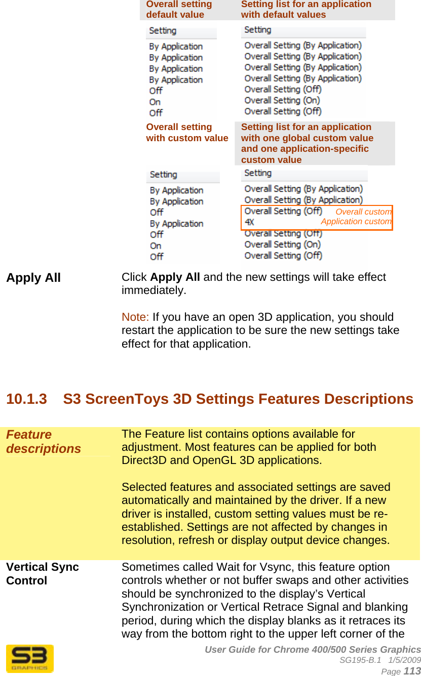      User Guide for Chrome 400/500 Series Graphics SG195-B.1   1/5/2009  Page 113 Overall setting default value  Setting list for an application with default values   Overall setting with custom value  Setting list for an application with one global custom value and one application-specific custom value    Apply All  Click Apply All and the new settings will take effect immediately.   Note: If you have an open 3D application, you should restart the application to be sure the new settings take effect for that application.    10.1.3  S3 ScreenToys 3D Settings Features Descriptions  Feature descriptions The Feature list contains options available for adjustment. Most features can be applied for both Direct3D and OpenGL 3D applications.  Selected features and associated settings are saved automatically and maintained by the driver. If a new driver is installed, custom setting values must be re-established. Settings are not affected by changes in resolution, refresh or display output device changes.  Vertical Sync Control  Sometimes called Wait for Vsync, this feature option controls whether or not buffer swaps and other activities should be synchronized to the display’s Vertical Synchronization or Vertical Retrace Signal and blanking period, during which the display blanks as it retraces its way from the bottom right to the upper left corner of the Overall custom Application custom 