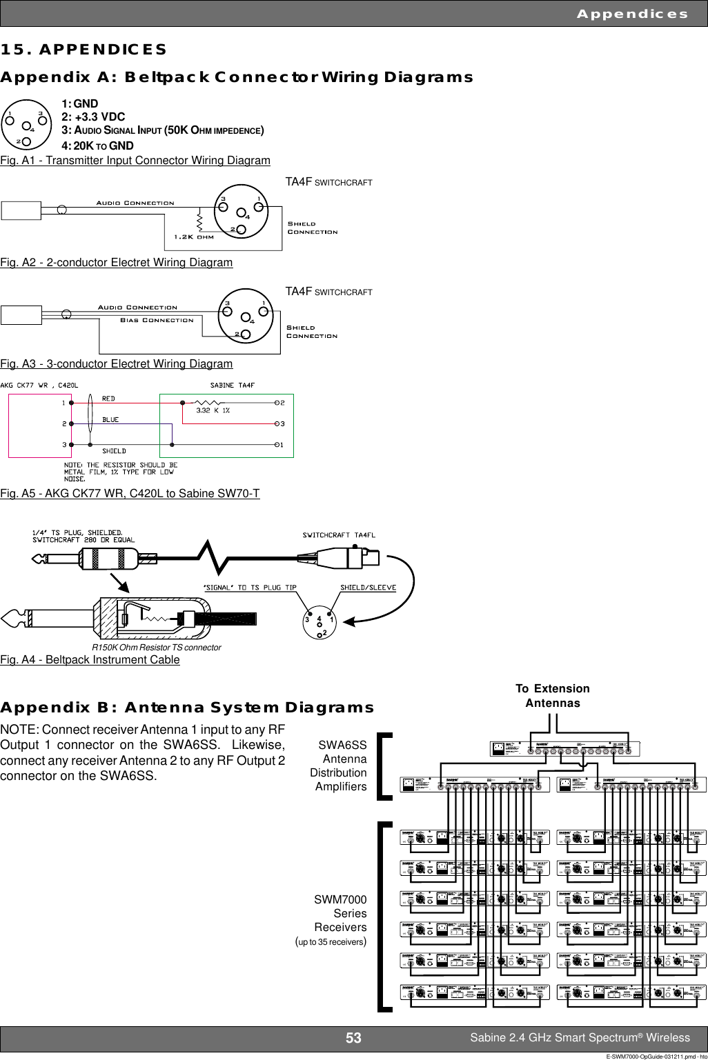 53 Sabine 2.4 GHz Smart Spectrum® WirelessE-SWM7000-OpGuide-031211.pmd - htoAppendices15.  APPENDICESAppendix A:  Beltpack Connector Wiring DiagramsFig. A2 - 2-conductor Electret Wiring DiagramTo ExtensionAntennasAppendix B:  Antenna System DiagramsSWA6SSAntennaDistributionAmplifiersSWM7000SeriesReceivers(up to 35 receivers)NOTE: Connect receiver Antenna 1 input to any RFOutput 1 connector on the SWA6SS.  Likewise,connect any receiver Antenna 2 to any RF Output 2connector on the SWA6SS.Fig. A5 - AKG CK77 WR, C420L to Sabine SW70-TR150K Ohm Resistor TS connectorFig. A4 - Beltpack Instrument CableTA4F SWITCHCRAFTFig. A3 - 3-conductor Electret Wiring DiagramTA4F SWITCHCRAFTFig. A1 - Transmitter Input Connector Wiring Diagram1: GND2: +3.3 VDC3: AUDIO SIGNAL INPUT (50K OHM IMPEDENCE)4: 20K TO GND