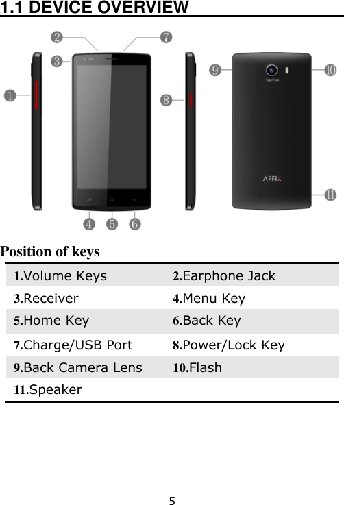 5 1.1 DEVICE OVERVIEW                      Position of keys 1.Volume Keys 2.Earphone Jack 3.Receiver 4.Menu Key 5.Home Key 6.Back Key 7.Charge/USB Port 8.Power/Lock Key 9.Back Camera Lens 10.Flash 11.Speaker  