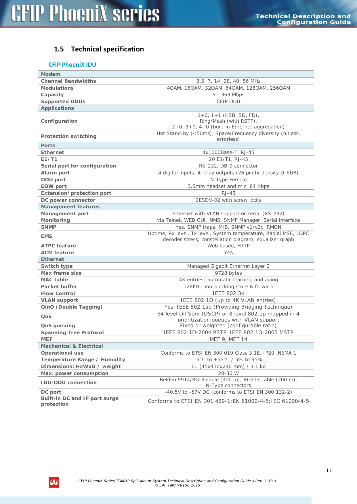 1.5 Technical specification CFIP PhoeniX IDU Modem Channel Bandwidths 3.5, 7, 14, 28, 40, 56 MHz Modulations 4QAM, 16QAM, 32QAM, 64QAM, 128QAM, 256QAM Capacity 9 - 363 Mbps Supported ODUs CFIP ODU  Applications Configuration 1+0, 1+1 (HSB, SD, FD),  Ring/Mesh (with RSTP), 2+0, 3+0, 4+0 (built-in Ethernet aggregation) Protection switching Hot Stand-by (&lt;50ms), Space/Frequency diversity (hitless, errorless) Ports Ethernet 4x1000Base-T, RJ-45 E1/T1 20 E1/T1, RJ-45 Serial port for configuration RS-232, DB-9 connector Alarm port 4 digital inputs, 4 relay outputs (26 pin hi-density D-SUB) ODU port N-Type Female EOW port 3.5mm headset and mic, 64 Kbps Extension/protection port RJ-45 DC power connector 2ESDV-02 with screw locks Management features Management port  Ethernet with VLAN support or serial (RS-232) Monitoring via Telnet, WEB GUI, NMS, SNMP Manager, Serial interface SNMP Yes, SNMP traps, MIB, SNMP v1/v2c, RMON EMS Uptime, Rx level, Tx level, System temperature, Radial MSE, LDPC decoder stress, constellation diagram, equalizer graph ATPC feature Web based, HTTP ACM feature Yes Ethernet Switch type Managed Gigabit Ethernet Layer 2 Max frame size 9728 bytes MAC table 4K entries; automatic learning and aging Packet buffer 128KB; non-blocking store &amp; forward Flow Control IEEE 802.3x VLAN support IEEE 802.1Q (up to 4K VLAN entries) QinQ (Double Tagging) Yes, IEEE 802.1ad (Providing Bridging Technique) QoS 64 level DiffServ (DSCP) or 8 level 802.1p mapped in 4 prioritization queues with VLAN support QoS queuing Fixed or weighted (configurable ratio) Spanning Tree Protocol IEEE 802.1D-2004 RSTP, IEEE 802.1Q-2005 MSTP MEF MEF 9, MEF 14 Mechanical &amp; Electrical Operational use Conforms to ETSI EN 300 019 Class 3.1E, IP20, NEMA 1 Temperature Range / Humidity -5°C to +55°C / 5% to 95% Dimensions: HxWxD / weight 1U (45x430x240 mm) / 3.1 kg Max. power consumption 20-30 W IDU-ODU connection Belden 9914/RG-8 cable (300 m), RG213 cable (200 m), N-Type connectors DC port -40.5V to -57V DC (conforms to ETSI EN 300 132-2) Built-in DC and IF port surge protection Conforms to ETSI EN 301 489-1;EN 61000-4-5;IEC 61000-4-5       CFIP PhoeniX Series TDM/IP Split Mount System Technical Description and Configuration Guide • Rev. 1.13 • © SAF Tehnika JSC 2015  11 