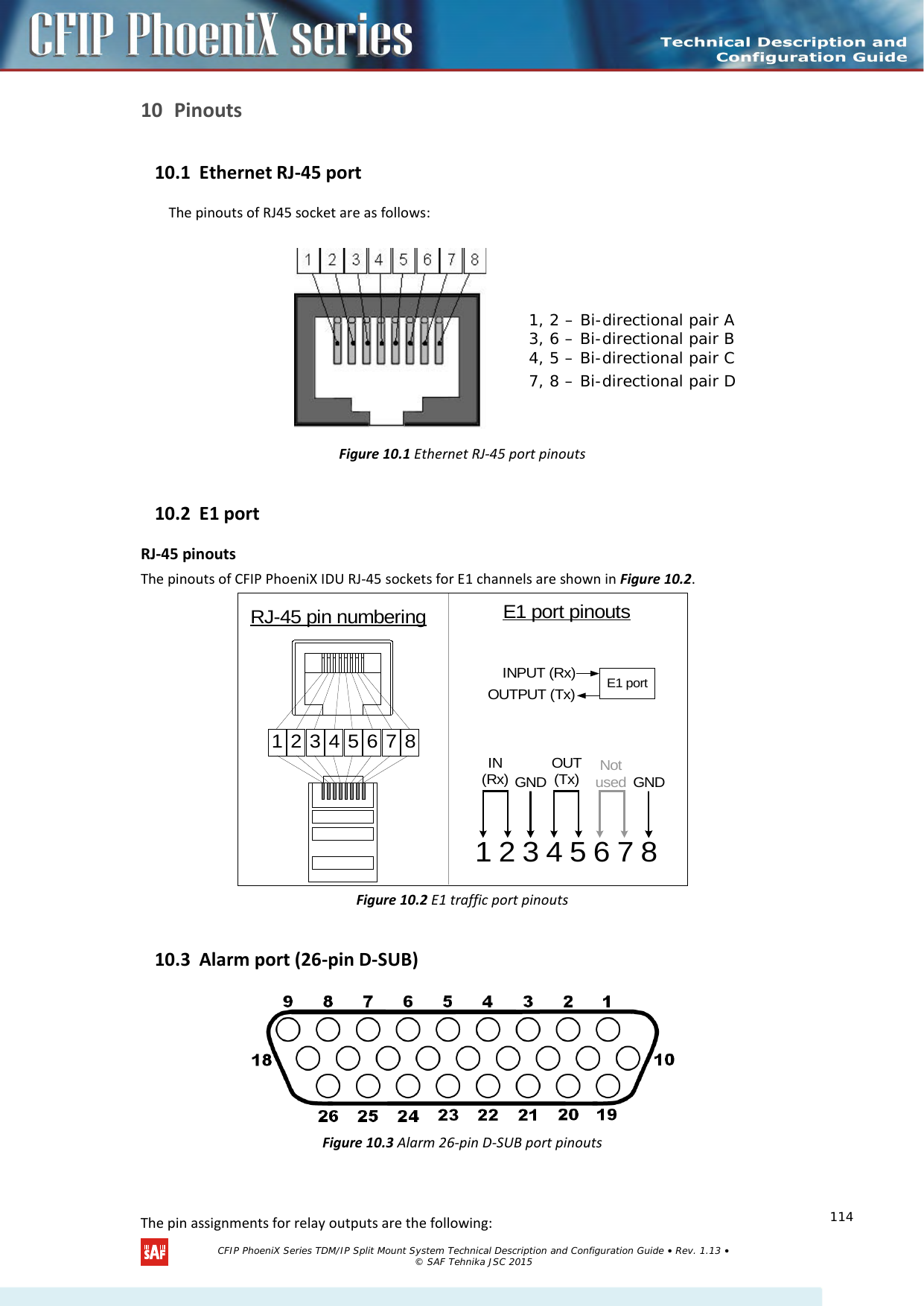    10 Pinouts 10.1 Ethernet RJ-45 port The pinouts of RJ45 socket are as follows:                  Figure 10.1 Ethernet RJ-45 port pinouts 10.2 E1 port  RJ-45 pinouts The pinouts of CFIP PhoeniX IDU RJ-45 sockets for E1 channels are shown in Figure 10.2. 1 2 3 4 5 6 7 8IN(Rx)12345678GND GNDNotusedOUT(Tx)E1 portINPUT (Rx)OUTPUT (Tx)RJ-45 pin numbering E1 port pinouts Figure 10.2 E1 traffic port pinouts 10.3 Alarm port (26-pin D-SUB)  Figure 10.3 Alarm 26-pin D-SUB port pinouts   The pin assignments for relay outputs are the following: 1, 2 – Bi-directional pair A 3, 6 – Bi-directional pair B 4, 5 – Bi-directional pair C 7, 8 – Bi-directional pair D   CFIP PhoeniX Series TDM/IP Split Mount System Technical Description and Configuration Guide • Rev. 1.13 • © SAF Tehnika JSC 2015   114 