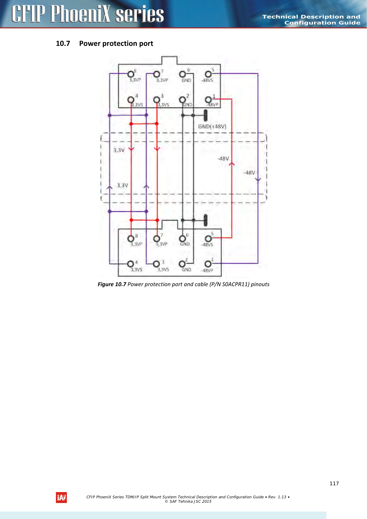    10.7 Power protection port  Figure 10.7 Power protection port and cable (P/N S0ACPR11) pinouts   CFIP PhoeniX Series TDM/IP Split Mount System Technical Description and Configuration Guide • Rev. 1.13 • © SAF Tehnika JSC 2015   117 