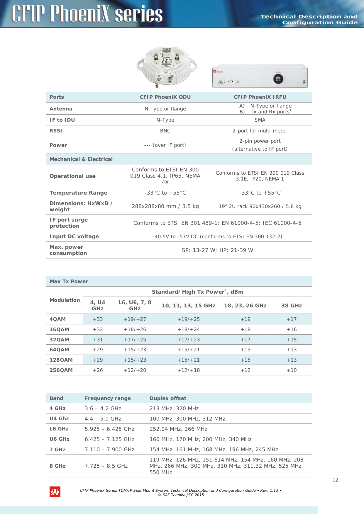     Ports  CFIP PhoeniX ODU CFIP PhoeniX IRFU Antenna N-Type or flange  A) N-Type or flange B) Tx and Rx ports1 IF to IDU N-Type SMA RSSI BNC  2-port for multi-meter Power --- (over IF port) 2-pin power port  (alternative to IF port) Mechanical &amp; Electrical Operational use Conforms to ETSI EN 300 019 Class 4.1, IP65, NEMA 4X Conforms to ETSI EN 300 019 Class 3.1E, IP20, NEMA 1 Temperature Range -33°C to +55°C -33°C to +55°C Dimensions: HxWxD / weight 288x288x80 mm / 3.5 kg 19” 2U rack 90x430x260 / 5.8 kg IF port surge protection Conforms to ETSI EN 301 489-1; EN 61000-4-5; IEC 61000-4-5 Input DC voltage -40.5V to -57V DC (conforms to ETSI EN 300 132-2) Max. power consumption SP: 13-27 W; HP: 21-39 W   Max Tx Power Modulation Standard/High Tx Power1, dBm 4, U4 GHz  L6, U6, 7, 8 GHz 10, 11, 13, 15 GHz 18, 23, 26 GHz 38 GHz 4QAM  +33 +19/+27 +19/+25 +19 +17 16QAM +32 +18/+26 +18/+24 +18 +16 32QAM +31 +17/+25 +17/+23 +17 +15 64QAM +29 +15/+23 +15/+21 +15 +13 128QAM +29 +15/+23 +15/+21 +15 +13 256QAM  +26 +12/+20 +12/+18 +12 +10   Band Frequency range Duplex offset 4 GHz 3.6 – 4.2 GHz 213 MHz, 320 MHz U4 Ghz 4.4 – 5.0 GHz 100 MHz, 300 MHz, 312 MHz L6 GHz 5.925 – 6.425 GHz 252.04 MHz, 266 MHz U6 GHz 6.425 – 7.125 GHz 160 MHz, 170 MHz, 200 MHz, 340 MHz 7 GHz 7.110 – 7.900 GHz 154 MHz, 161 MHz, 168 MHz, 196 MHz, 245 MHz 8 GHz 7.725 – 8.5 GHz 119 MHz, 126 MHz, 151.614 MHz, 154 MHz, 160 MHz, 208 MHz, 266 MHz, 300 MHz, 310 MHz, 311.32 MHz, 525 MHz, 550 MHz  CFIP PhoeniX Series TDM/IP Split Mount System Technical Description and Configuration Guide • Rev. 1.13 • © SAF Tehnika JSC 2015  12 