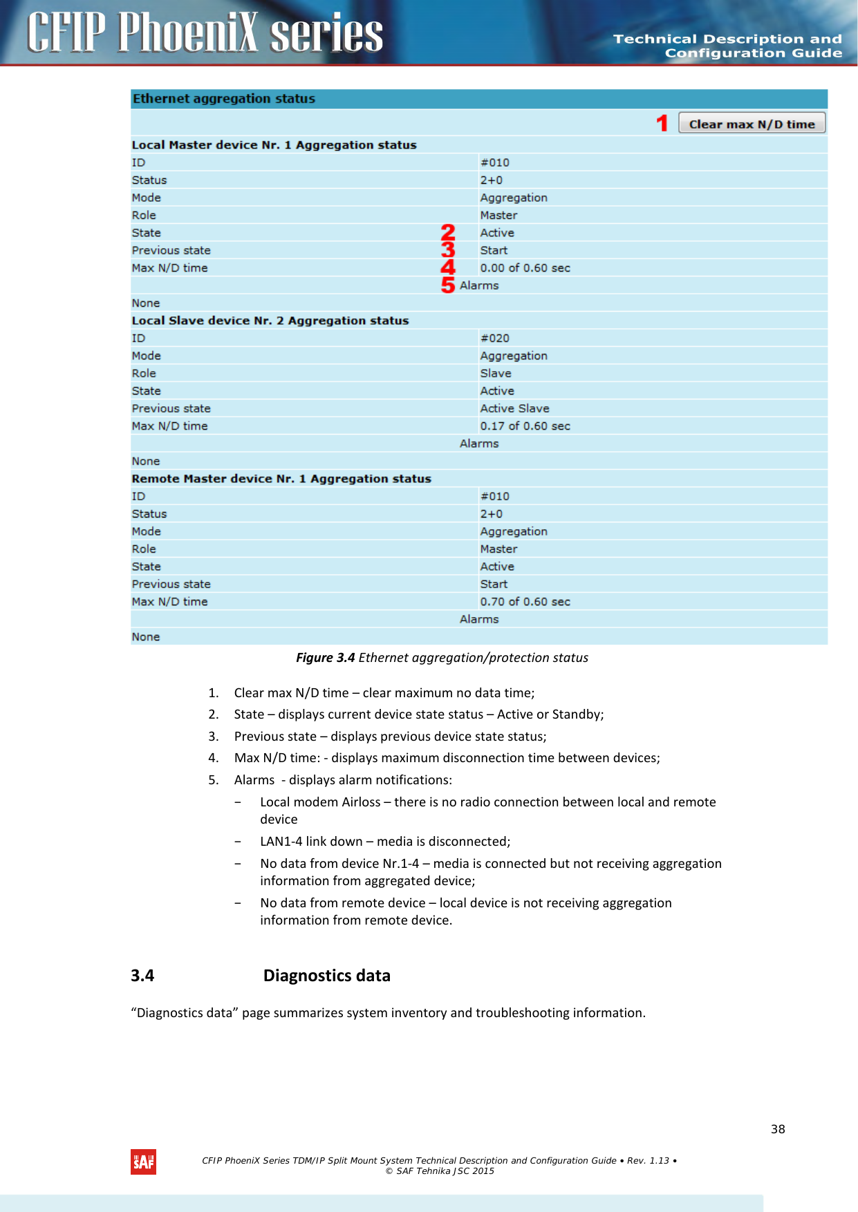     Figure 3.4 Ethernet aggregation/protection status 1. Clear max N/D time – clear maximum no data time; 2. State – displays current device state status – Active or Standby; 3. Previous state – displays previous device state status; 4. Max N/D time: - displays maximum disconnection time between devices; 5. Alarms  - displays alarm notifications:  − Local modem Airloss – there is no radio connection between local and remote device − LAN1-4 link down – media is disconnected; − No data from device Nr.1-4 – media is connected but not receiving aggregation information from aggregated device; − No data from remote device – local device is not receiving aggregation information from remote device. 3.4 Diagnostics data “Diagnostics data” page summarizes system inventory and troubleshooting information.   CFIP PhoeniX Series TDM/IP Split Mount System Technical Description and Configuration Guide • Rev. 1.13 • © SAF Tehnika JSC 2015   38 