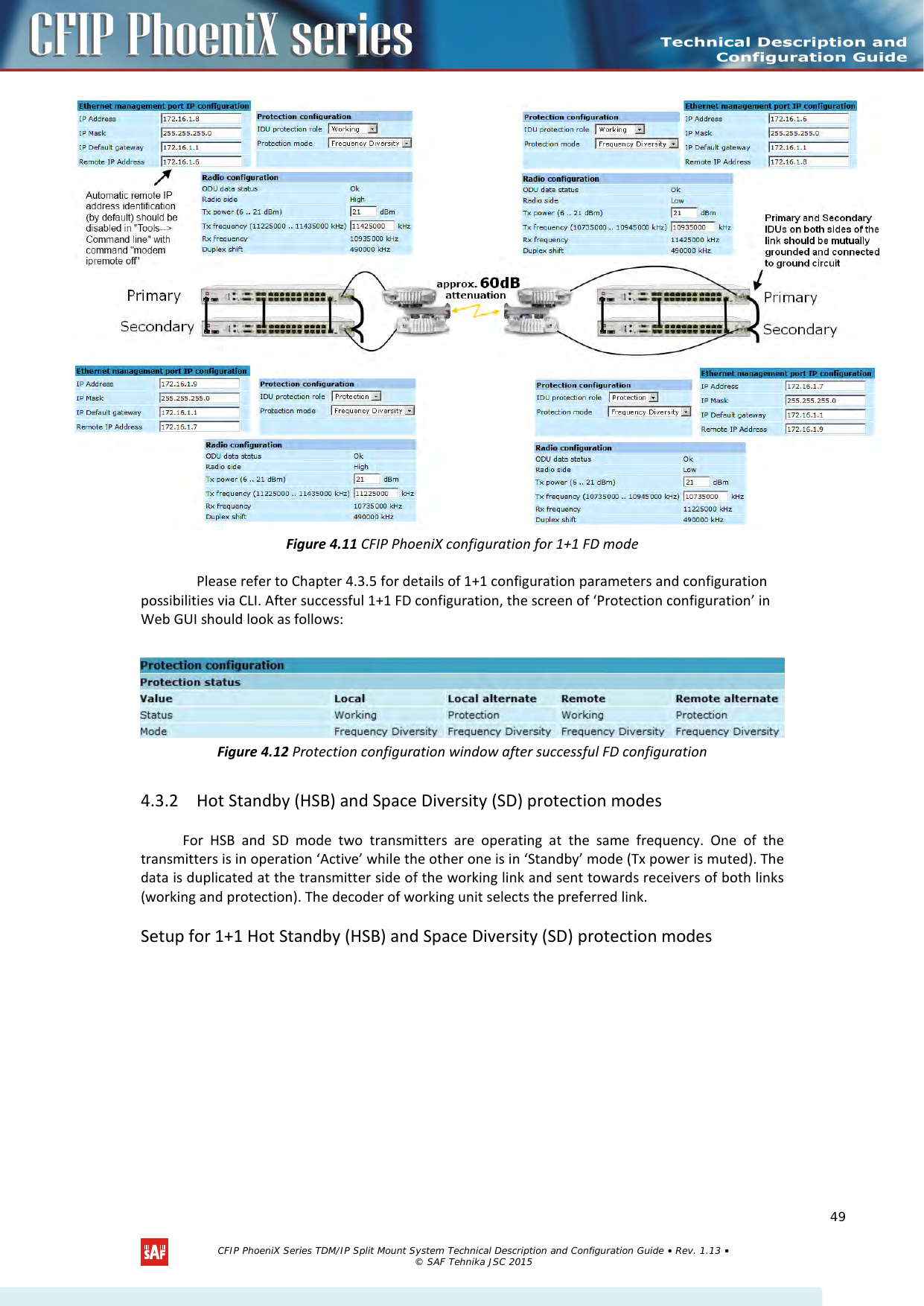     Figure 4.11 CFIP PhoeniX configuration for 1+1 FD mode  Please refer to Chapter 4.3.5 for details of 1+1 configuration parameters and configuration possibilities via CLI. After successful 1+1 FD configuration, the screen of ‘Protection configuration’ in Web GUI should look as follows:   Figure 4.12 Protection configuration window after successful FD configuration 4.3.2 Hot Standby (HSB) and Space Diversity (SD) protection modes  For HSB and SD mode two transmitters are operating at the same frequency. One of the transmitters is in operation ‘Active’ while the other one is in ‘Standby’ mode (Tx power is muted). The data is duplicated at the transmitter side of the working link and sent towards receivers of both links (working and protection). The decoder of working unit selects the preferred link. Setup for 1+1 Hot Standby (HSB) and Space Diversity (SD) protection modes    CFIP PhoeniX Series TDM/IP Split Mount System Technical Description and Configuration Guide • Rev. 1.13 • © SAF Tehnika JSC 2015   49 