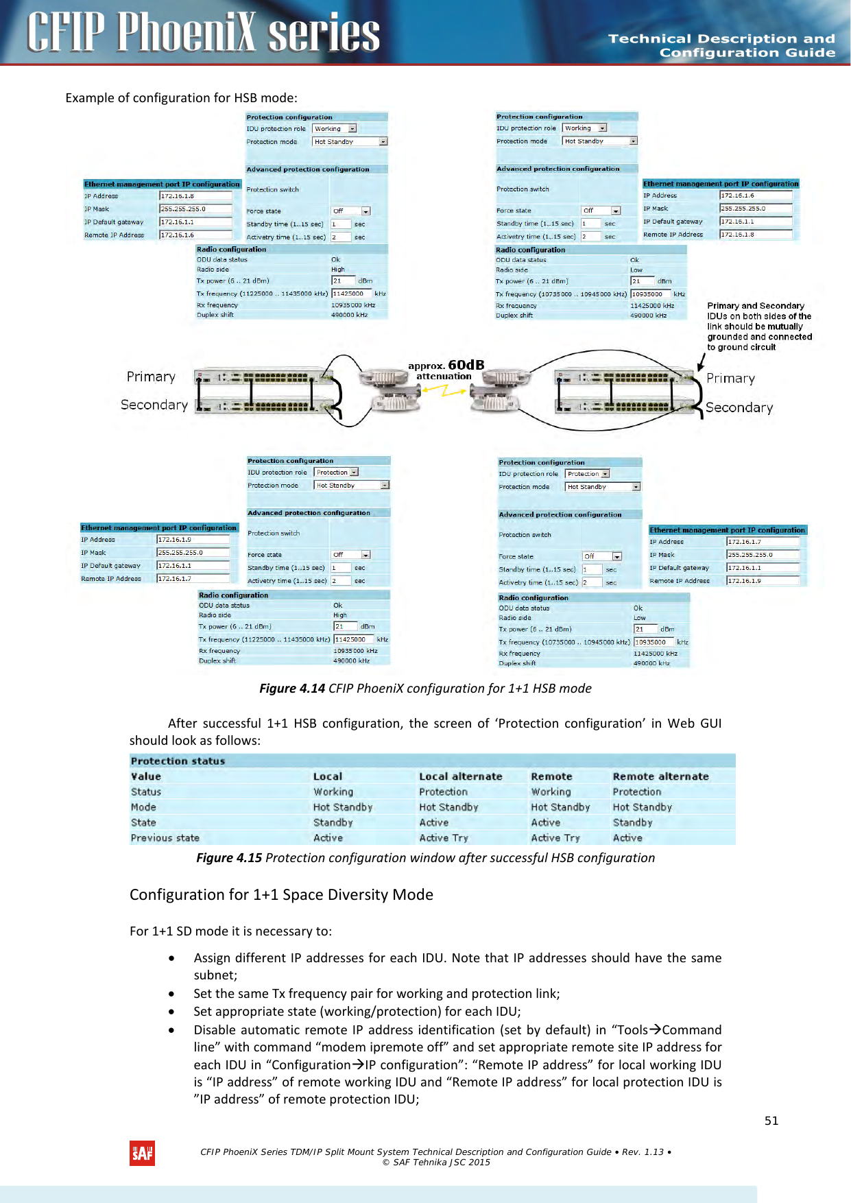    Example of configuration for HSB mode:  Figure 4.14 CFIP PhoeniX configuration for 1+1 HSB mode  After successful 1+1 HSB configuration, the screen of ‘Protection configuration’ in Web GUI should look as follows:  Figure 4.15 Protection configuration window after successful HSB configuration Configuration for 1+1 Space Diversity Mode For 1+1 SD mode it is necessary to: • Assign different IP addresses for each IDU. Note that IP addresses should have the same subnet; • Set the same Tx frequency pair for working and protection link; • Set appropriate state (working/protection) for each IDU; • Disable automatic remote IP address identification (set by default) in “ToolsCommand line” with command “modem ipremote off” and set appropriate remote site IP address for each IDU in “ConfigurationIP configuration”: “Remote IP address” for local working IDU is “IP address” of remote working IDU and “Remote IP address” for local protection IDU is ”IP address” of remote protection IDU;   CFIP PhoeniX Series TDM/IP Split Mount System Technical Description and Configuration Guide • Rev. 1.13 • © SAF Tehnika JSC 2015   51 