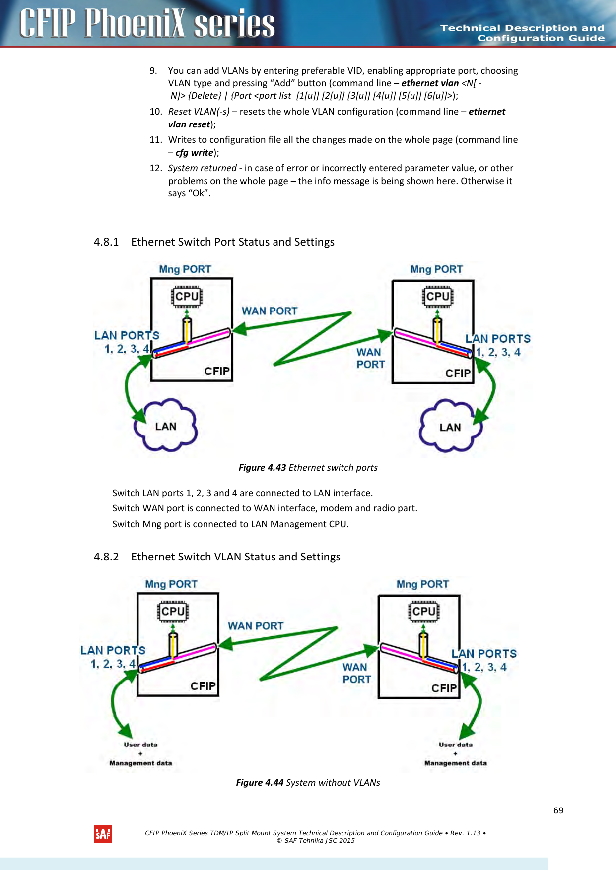    9. You can add VLANs by entering preferable VID, enabling appropriate port, choosing VLAN type and pressing “Add” button (command line – ethernet vlan &lt;N[ - N]&gt; {Delete} | {Port &lt;port list  [1[u]] [2[u]] [3[u]] [4[u]] [5[u]] [6[u]]&gt;); 10. Reset VLAN(-s) – resets the whole VLAN configuration (command line – ethernet vlan reset); 11. Writes to configuration file all the changes made on the whole page (command line – cfg write); 12. System returned - in case of error or incorrectly entered parameter value, or other problems on the whole page – the info message is being shown here. Otherwise it says “Ok”.  4.8.1 Ethernet Switch Port Status and Settings  Figure 4.43 Ethernet switch ports Switch LAN ports 1, 2, 3 and 4 are connected to LAN interface. Switch WAN port is connected to WAN interface, modem and radio part. Switch Mng port is connected to LAN Management CPU. 4.8.2 Ethernet Switch VLAN Status and Settings  Figure 4.44 System without VLANs   CFIP PhoeniX Series TDM/IP Split Mount System Technical Description and Configuration Guide • Rev. 1.13 • © SAF Tehnika JSC 2015   69 