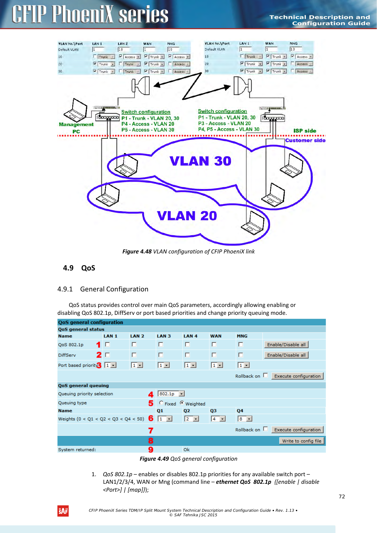     Figure 4.48 VLAN configuration of CFIP PhoeniX link 4.9 QoS 4.9.1 General Configuration QoS status provides control over main QoS parameters, accordingly allowing enabling or disabling QoS 802.1p, DiffServ or port based priorities and change priority queuing mode.  Figure 4.49 QoS general configuration 1. QoS 802.1p – enables or disables 802.1p priorities for any available switch port – LAN1/2/3/4, WAN or Mng (command line – ethernet QoS  802.1p  {[enable | disable &lt;Port&gt;] | [map]});   CFIP PhoeniX Series TDM/IP Split Mount System Technical Description and Configuration Guide • Rev. 1.13 • © SAF Tehnika JSC 2015   72 