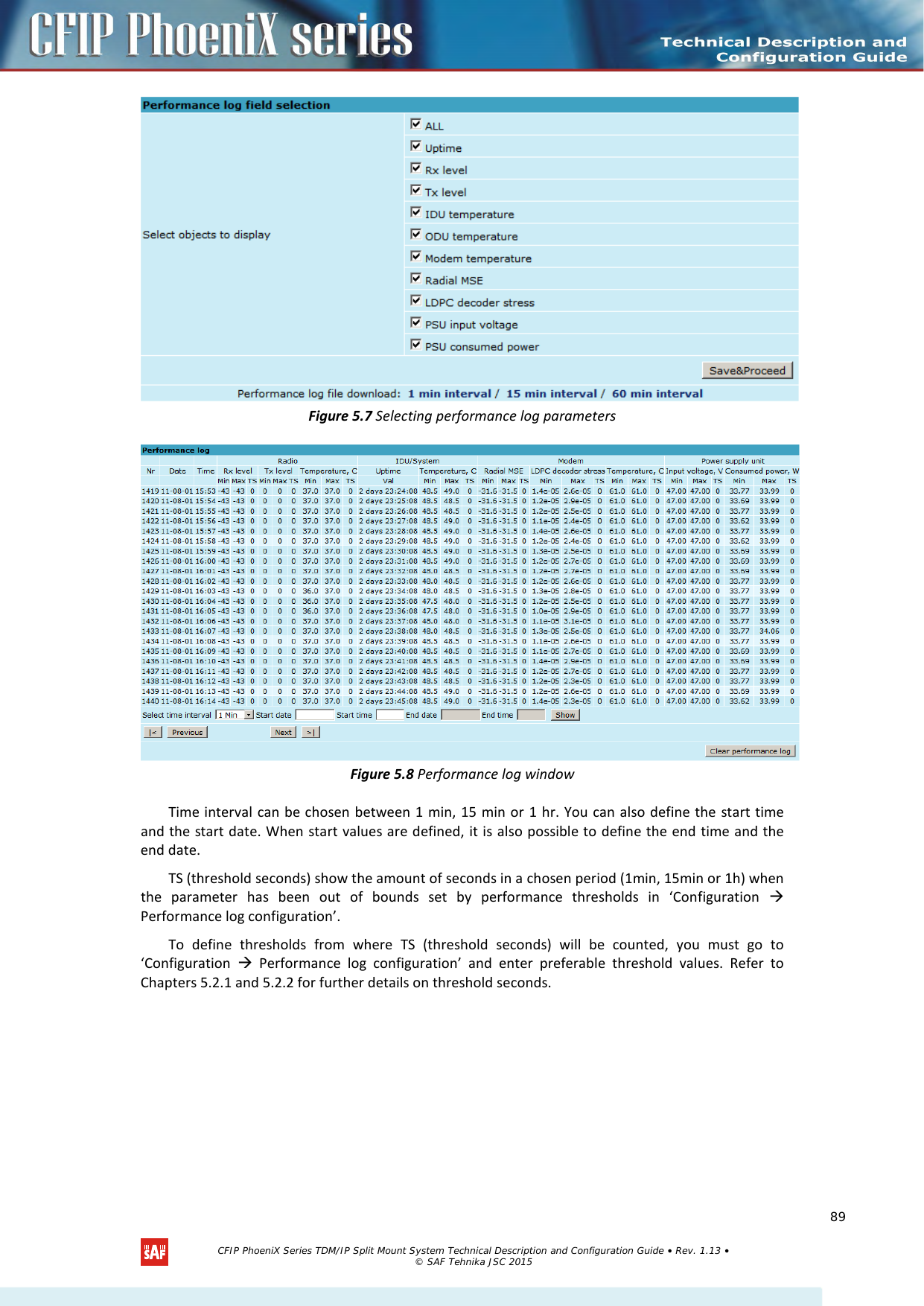     Figure 5.7 Selecting performance log parameters  Figure 5.8 Performance log window Time interval can be chosen between 1 min, 15 min or 1 hr. You can also define the start time and the start date. When start values are defined, it is also possible to define the end time and the end date. TS (threshold seconds) show the amount of seconds in a chosen period (1min, 15min or 1h) when the parameter has  been out of bounds set by performance thresholds in ‘Configuration  Performance log configuration’. To define thresholds from where TS (threshold seconds) will be counted, you must go to ‘Configuration   Performance log configuration’ and enter preferable threshold values. Refer to Chapters 5.2.1 and 5.2.2 for further details on threshold seconds.    CFIP PhoeniX Series TDM/IP Split Mount System Technical Description and Configuration Guide • Rev. 1.13 • © SAF Tehnika JSC 2015   89 