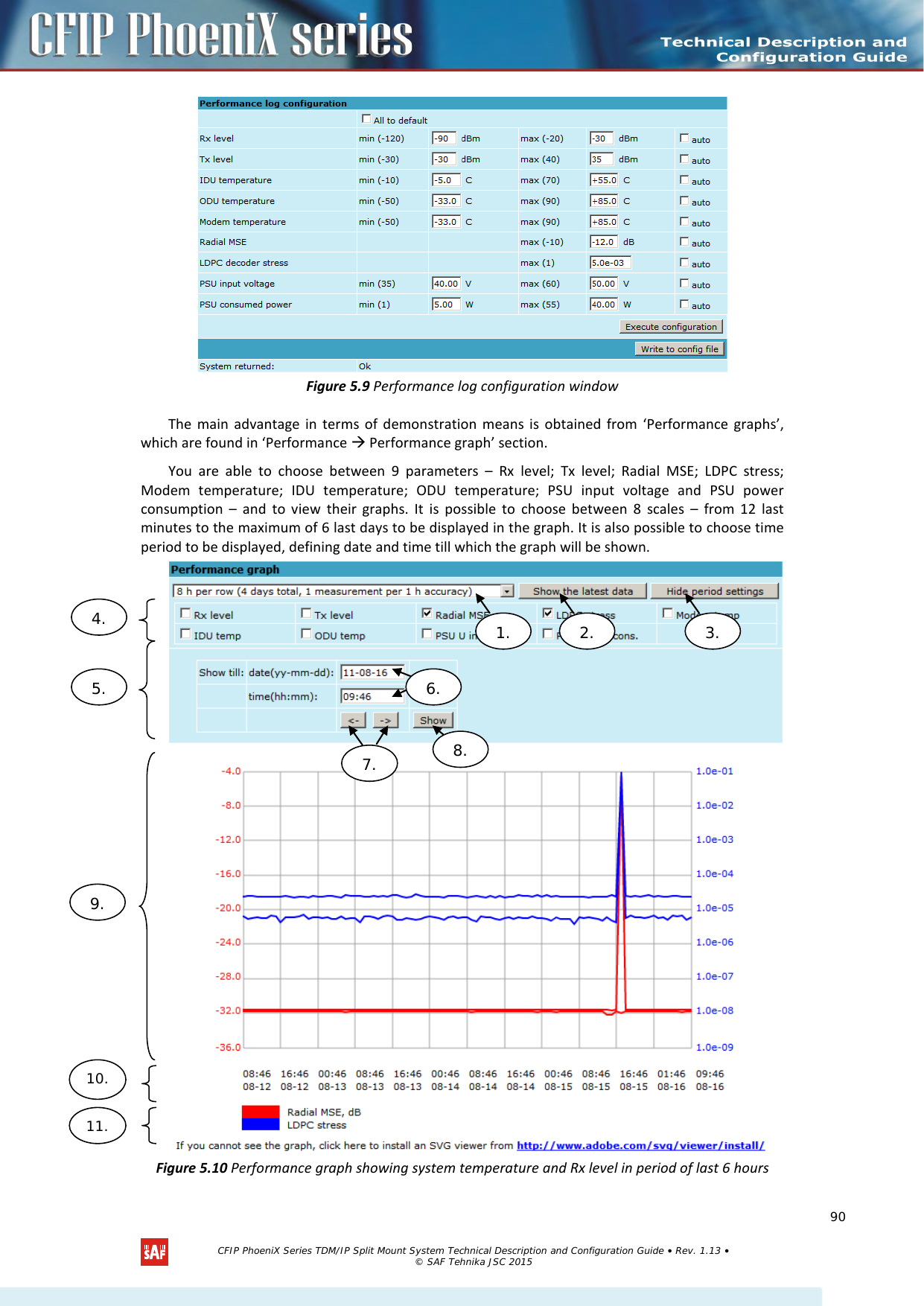     Figure 5.9 Performance log configuration window The main advantage in terms of demonstration means is obtained from ‘Performance graphs’, which are found in ‘Performance  Performance graph’ section. You are able to choose between  9  parameters  –  Rx level; Tx level; Radial MSE;  LDPC stress; Modem temperature; IDU temperature; ODU temperature; PSU input voltage and PSU power consumption – and  to view their graphs. It is possible to choose between 8 scales –  from 12 last minutes to the maximum of 6 last days to be displayed in the graph. It is also possible to choose time period to be displayed, defining date and time till which the graph will be shown.  Figure 5.10 Performance graph showing system temperature and Rx level in period of last 6 hours 1. 10. 9. 5. 7. 8. 6. 4. 2. 3. 11.   CFIP PhoeniX Series TDM/IP Split Mount System Technical Description and Configuration Guide • Rev. 1.13 • © SAF Tehnika JSC 2015   90 