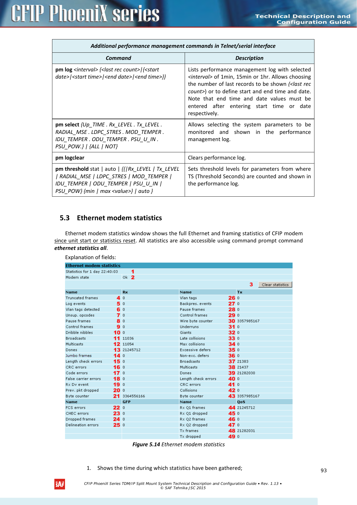     5.3 Ethernet modem statistics Ethernet modem statistics window shows the full Ethernet and framing statistics of CFIP modem since unit start or statistics reset. All statistics are also accessible using command prompt command ethernet statistics all. Explanation of fields:  Figure 5.14 Ethernet modem statistics  1. Shows the time during which statistics have been gathered; Additional performance management commands in Telnet/serial interface Command Description pm log &lt;interval&gt; {&lt;last rec count&gt;|{&lt;start date&gt;|&lt;start time&gt;|&lt;end date&gt;|&lt;end time&gt;}} Lists performance management log with selected &lt;interval&gt; of 1min, 15min or 1hr. Allows choosing the number of last records to be shown (&lt;last rec count&gt;) or to define start and end time and date. Note that end time and date values must be entered after entering start time or date respectively.  pm select {Up_TIME . Rx_LEVEL . Tx_LEVEL . RADIAL_MSE . LDPC_STRES . MOD_TEMPER . IDU_TEMPER . ODU_TEMPER . PSU_U_IN . PSU_POW.} | {ALL | NOT} Allows  selecting the  system parameters to be monitored and shown in the  performance management log. pm logclear Clears performance log. pm threshold stat | auto | {{|Rx_LEVEL | Tx_LEVEL | RADIAL_MSE | LDPC_STRES | MOD_TEMPER | IDU_TEMPER | ODU_TEMPER | PSU_U_IN | PSU_POW} {min | max &lt;value&gt;} | auto } Sets threshold levels for parameters  from where TS (Threshold Seconds) are counted and shown in the performance log.   CFIP PhoeniX Series TDM/IP Split Mount System Technical Description and Configuration Guide • Rev. 1.13 • © SAF Tehnika JSC 2015   93 