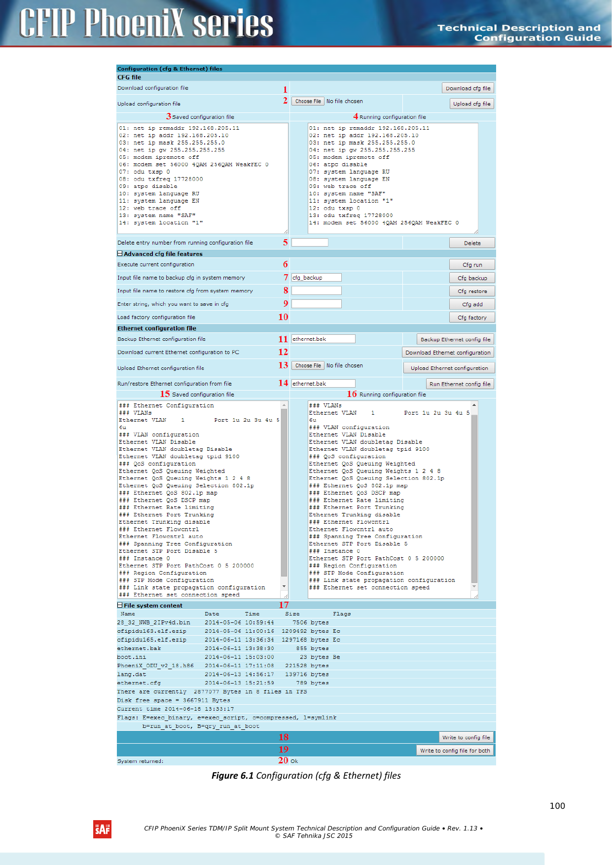      Figure 6.1 Configuration (cfg &amp; Ethernet) files    CFIP PhoeniX Series TDM/IP Split Mount System Technical Description and Configuration Guide • Rev. 1.13 • © SAF Tehnika JSC 2015   100 