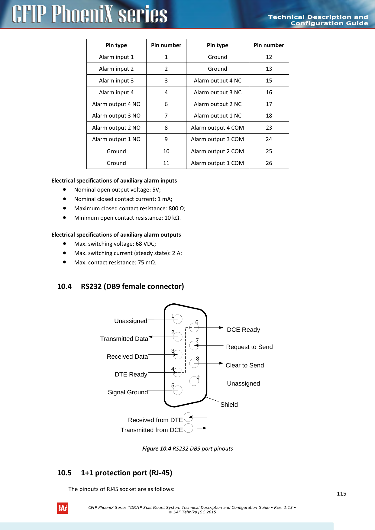    Pin type Pin number Pin type Pin number Alarm input 1  1  Ground 12 Alarm input 2  2  Ground 13 Alarm input 3  3  Alarm output 4 NC 15 Alarm input 4  4  Alarm output 3 NC 16 Alarm output 4 NO  6  Alarm output 2 NC 17 Alarm output 3 NO  7  Alarm output 1 NC 18 Alarm output 2 NO  8  Alarm output 4 COM 23 Alarm output 1 NO  9  Alarm output 3 COM 24 Ground 10 Alarm output 2 COM 25 Ground 11 Alarm output 1 COM 26  Electrical specifications of auxiliary alarm inputs  • Nominal open output voltage: 5V; • Nominal closed contact current: 1 mA; • Maximum closed contact resistance: 800 Ω; • Minimum open contact resistance: 10 kΩ.  Electrical specifications of auxiliary alarm outputs  • Max. switching voltage: 68 VDC; • Max. switching current (steady state): 2 A; • Max. contact resistance: 75 mΩ. 10.4 RS232 (DB9 female connector)  Figure 10.4 RS232 DB9 port pinouts 10.5 1+1 protection port (RJ-45) The pinouts of RJ45 socket are as follows: Unassigned Unassigned Received from DTE Transmitted from DCE Transmitted Data Received Data DTE Ready Signal Ground DCE Ready Request to Send Clear to Send Shield 1 2 3 4 5 6 7 8 9   CFIP PhoeniX Series TDM/IP Split Mount System Technical Description and Configuration Guide • Rev. 1.13 • © SAF Tehnika JSC 2015   115 