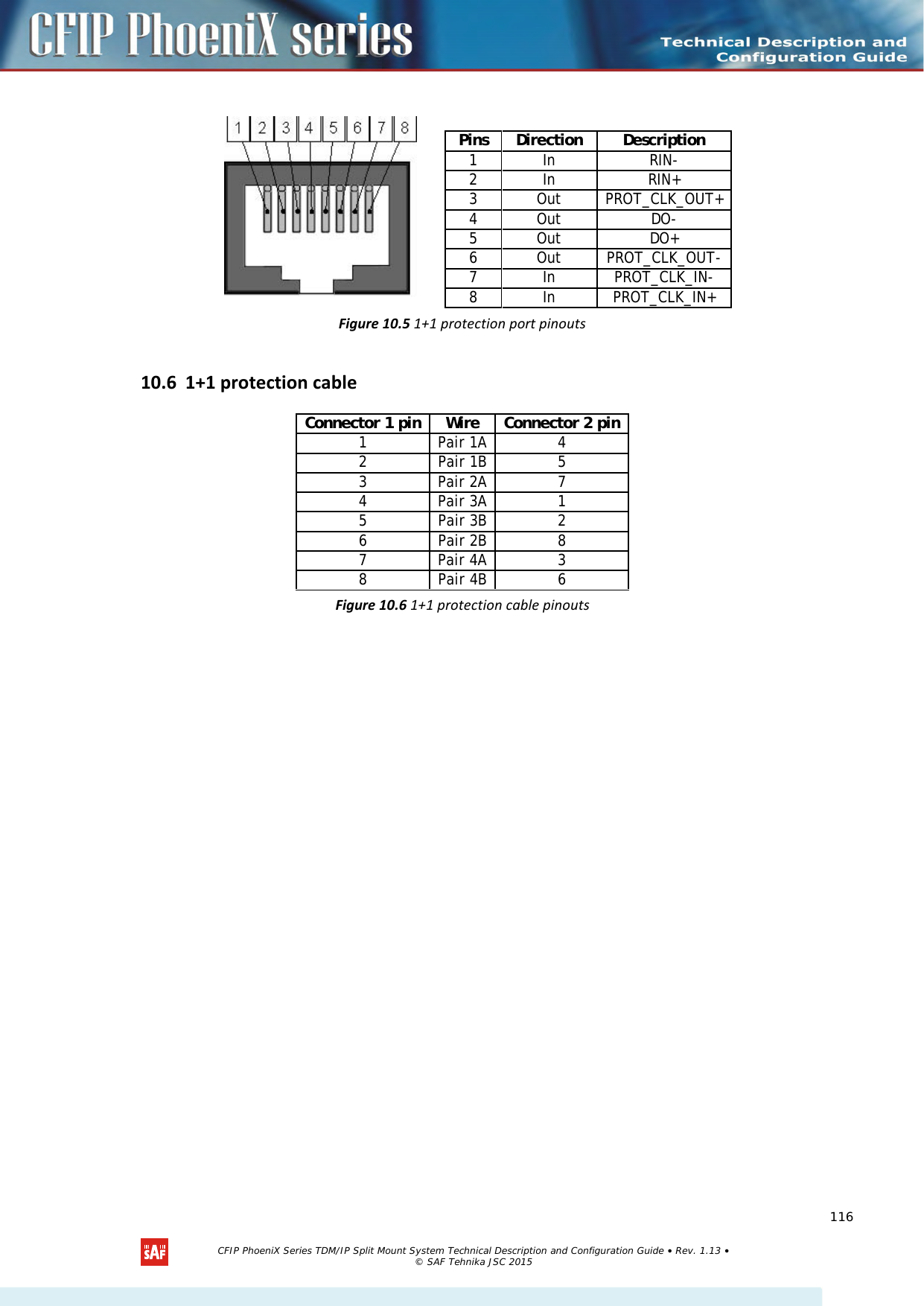                     Figure 10.5 1+1 protection port pinouts 10.6 1+1 protection cable Connector 1 pin Wire Connector 2 pin 1 Pair 1A 4 2 Pair 1B 5 3 Pair 2A 7 4 Pair 3A 1 5 Pair 3B 2 6 Pair 2B 8 7 Pair 4A 3 8 Pair 4B 6 Figure 10.6 1+1 protection cable pinouts Pins Direction Description 1 In RIN- 2 In RIN+ 3 Out PROT_CLK_OUT+ 4 Out DO- 5 Out DO+ 6 Out PROT_CLK_OUT- 7 In PROT_CLK_IN- 8 In PROT_CLK_IN+   CFIP PhoeniX Series TDM/IP Split Mount System Technical Description and Configuration Guide • Rev. 1.13 • © SAF Tehnika JSC 2015   116 