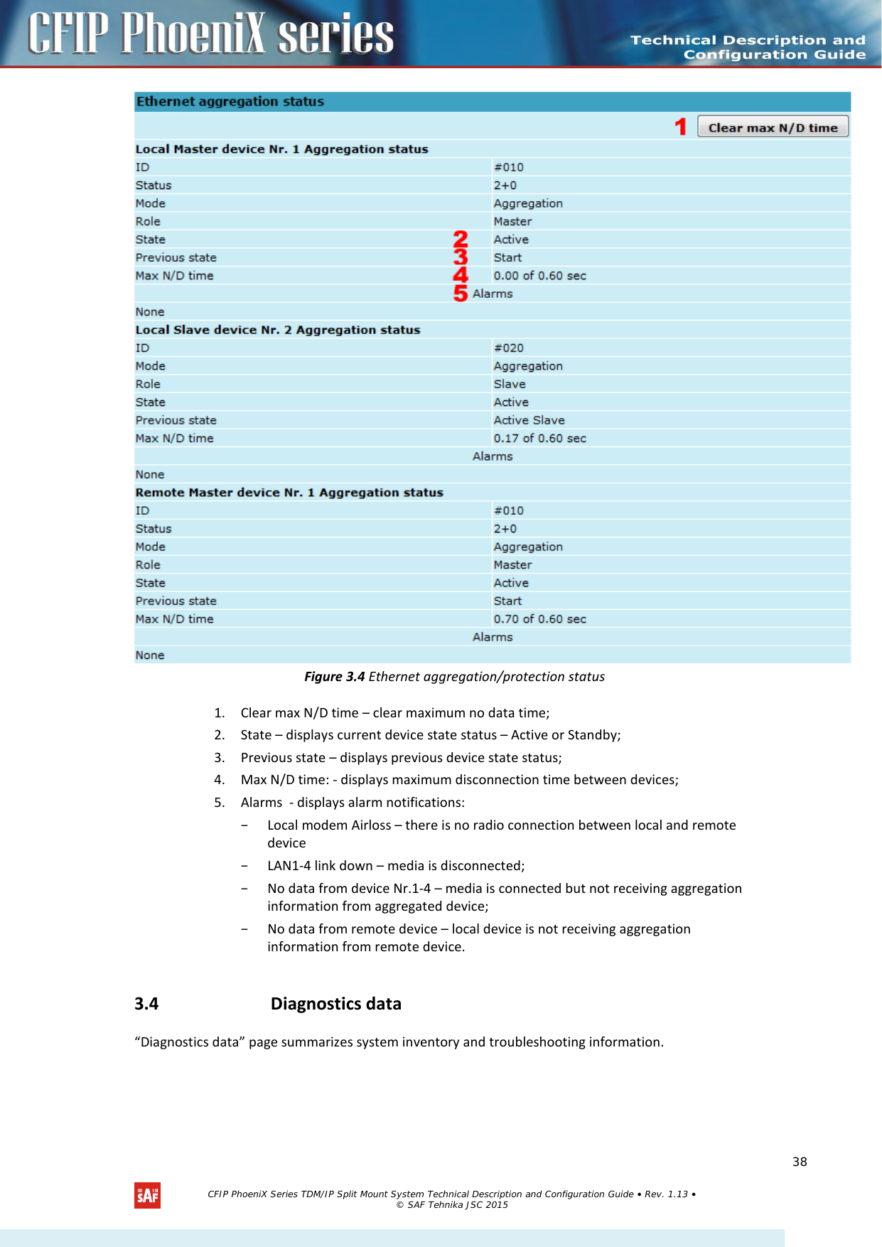     Figure 3.4 Ethernet aggregation/protection status 1. Clear max N/D time – clear maximum no data time; 2. State – displays current device state status – Active or Standby; 3. Previous state – displays previous device state status; 4. Max N/D time: - displays maximum disconnection time between devices; 5. Alarms  - displays alarm notifications:  − Local modem Airloss – there is no radio connection between local and remote device − LAN1-4 link down – media is disconnected; − No data from device Nr.1-4 – media is connected but not receiving aggregation information from aggregated device; − No data from remote device – local device is not receiving aggregation information from remote device. 3.4 Diagnostics data “Diagnostics data” page summarizes system inventory and troubleshooting information.   CFIP PhoeniX Series TDM/IP Split Mount System Technical Description and Configuration Guide • Rev. 1.13 • © SAF Tehnika JSC 2015   38 