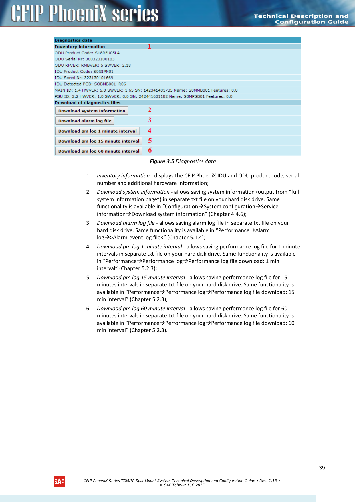     Figure 3.5 Diagnostics data 1. Inventory information - displays the CFIP PhoeniX IDU and ODU product code, serial number and additional hardware information; 2. Download system information - allows saving system information (output from “full system information page”) in separate txt file on your hard disk drive. Same functionality is available in “ConfigurationSystem configurationService informationDownload system information” (Chapter 4.4.6); 3. Download alarm log file - allows saving alarm log file in separate txt file on your hard disk drive. Same functionality is available in “PerformanceAlarm log&gt;Alarm-event log file&lt;” (Chapter 5.1.4); 4. Download pm log 1 minute interval - allows saving performance log file for 1 minute intervals in separate txt file on your hard disk drive. Same functionality is available in “PerformancePerformance logPerformance log file download: 1 min interval” (Chapter 5.2.3); 5. Download pm log 15 minute interval - allows saving performance log file for 15 minutes intervals in separate txt file on your hard disk drive. Same functionality is available in “PerformancePerformance logPerformance log file download: 15 min interval” (Chapter 5.2.3); 6. Download pm log 60 minute interval - allows saving performance log file for 60 minutes intervals in separate txt file on your hard disk drive. Same functionality is available in “PerformancePerformance logPerformance log file download: 60 min interval” (Chapter 5.2.3).   CFIP PhoeniX Series TDM/IP Split Mount System Technical Description and Configuration Guide • Rev. 1.13 • © SAF Tehnika JSC 2015   39 