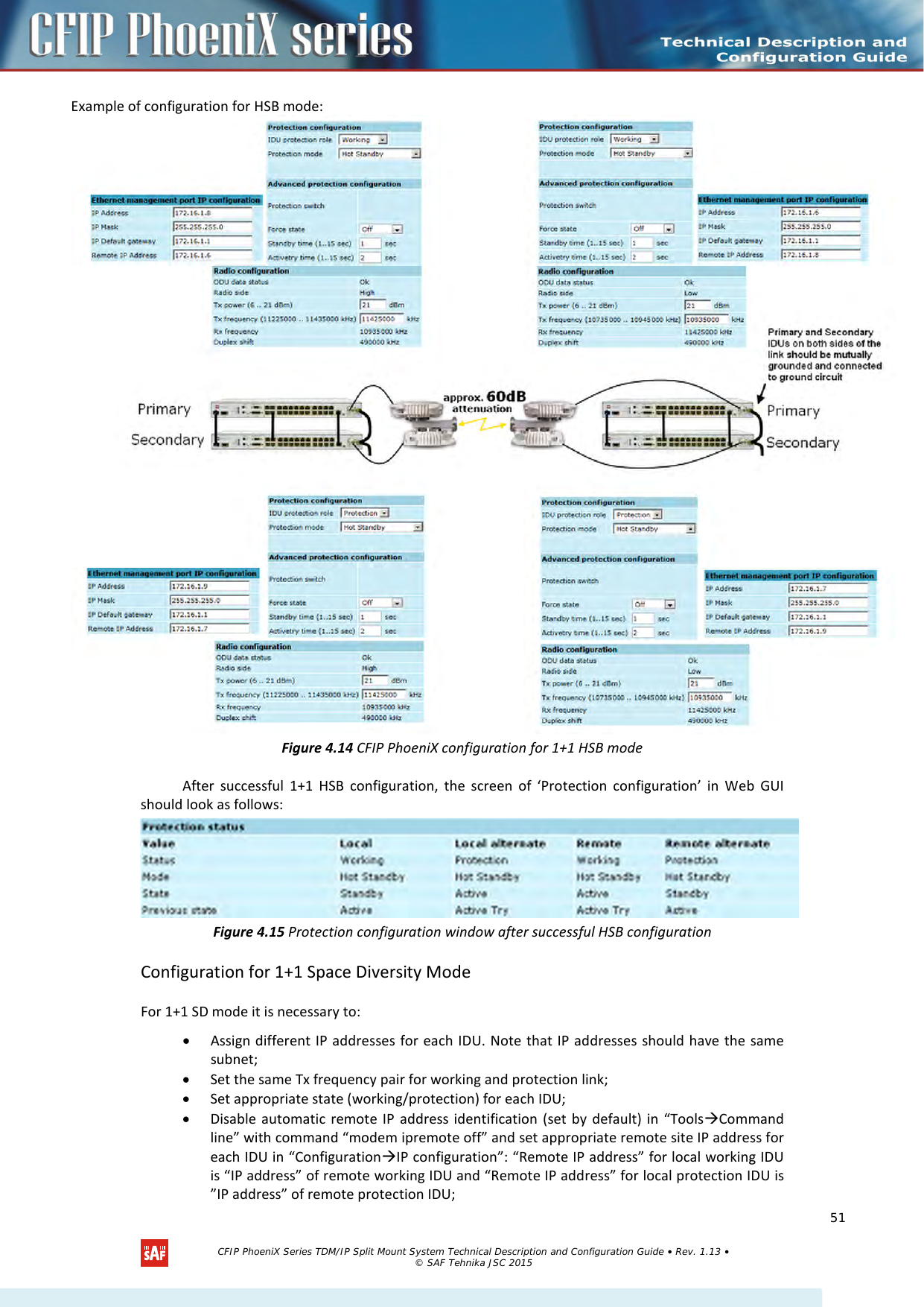   Example of configuration for HSB mode:  Figure 4.14 CFIP PhoeniX configuration for 1+1 HSB mode  After successful 1+1 HSB configuration, the screen of ‘Protection configuration’ in Web GUI should look as follows:  Figure 4.15 Protection configuration window after successful HSB configuration Configuration for 1+1 Space Diversity Mode For 1+1 SD mode it is necessary to: • Assign different IP addresses for each IDU. Note that IP addresses should have the same subnet; • Set the same Tx frequency pair for working and protection link; • Set appropriate state (working/protection) for each IDU; • Disable automatic remote IP address identification (set by default) in “ToolsCommand line” with command “modem ipremote off” and set appropriate remote site IP address for each IDU in “ConfigurationIP configuration”: “Remote IP address” for local working IDU is “IP address” of remote working IDU and “Remote IP address” for local protection IDU is ”IP address” of remote protection IDU;   CFIP PhoeniX Series TDM/IP Split Mount System Technical Description and Configuration Guide • Rev. 1.13 • © SAF Tehnika JSC 2015   51 