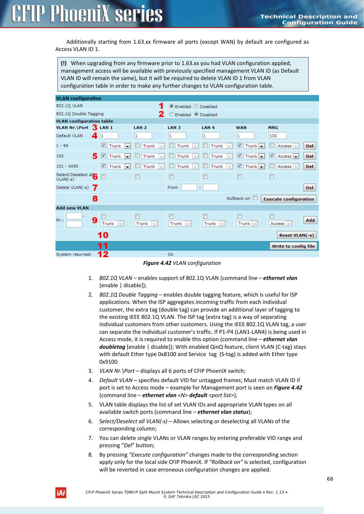    Additionally starting from 1.63.xx firmware all ports (except WAN) by default are configured as Access VLAN ID 1.   Figure 4.42 VLAN configuration 1. 802.1Q VLAN – enables support of 802.1Q VLAN (command line – ethernet vlan [enable | disable]); 2. 802.1Q Double Tagging – enables double tagging feature, which is useful for ISP applications. When the ISP aggregates incoming traffic from each individual customer, the extra tag (double tag) can provide an additional layer of tagging to the existing IEEE 802.1Q VLAN. The ISP tag (extra tag) is a way of separating individual customers from other customers. Using the IEEE 802.1Q VLAN tag, a user can separate the individual customer’s traffic. If P1-P4 (LAN1-LAN4) is being used in Access mode, it is required to enable this option (command line – ethernet vlan doubletag [enable | disable]); With enabled QinQ feature, client VLAN (C-tag) stays with default Ether type 0x8100 and Service  tag  (S-tag) is added with Ether type 0x9100. 3. VLAN Nr.\Port – displays all 6 ports of CFIP PhoeniX switch; 4. Default VLAN – specifies default VID for untagged frames; Must match VLAN ID if port is set to Access mode – example for Management port is seen on Figure 4.42 (command line – ethernet vlan &lt;N&gt; default &lt;port list&gt;); 5. VLAN table displays the list of set VLAN IDs and appropriate VLAN types on all available switch ports (command line – ethernet vlan status); 6. Select/Deselect all VLAN(-s) – Allows selecting or deselecting all VLANs of the corresponding column; 7. You can delete single VLANs or VLAN ranges by entering preferable VID range and pressing “Del” button; 8. By pressing “Execute configuration” changes made to the corresponding section apply only for the local side CFIP PhoeniX. If “Rollback on” is selected, configuration will be reverted in case erroneous configuration changes are applied. (!)   When upgrading from any firmware prior to 1.63.xx you had VLAN configuration applied, management access will be available with previously specified management VLAN ID (as Default VLAN ID will remain the same), but it will be required to delete VLAN ID 1 from VLAN configuration table in order to make any further changes to VLAN configuration table.   CFIP PhoeniX Series TDM/IP Split Mount System Technical Description and Configuration Guide • Rev. 1.13 • © SAF Tehnika JSC 2015   68 