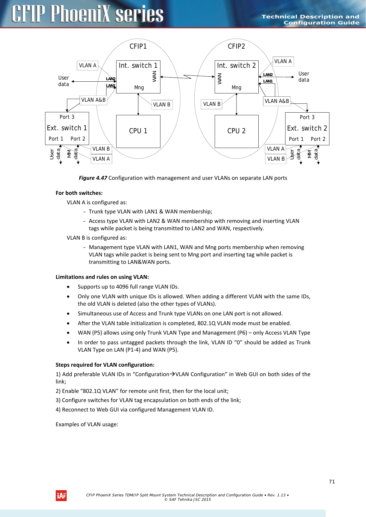    Ext. switch 1Int. switch 1CPU 1Int. switch 2CPU 2CFIP1 CFIP2UserdataMMdataPort 1 Port 2Port 3MngWANWANMngExt. switch 2UserdataMMdataPort 1 Port 2Port 3VLAN B VLAN A&amp;BVLAN BVLAN BVLAN BVLAN AVLAN AVLAN A&amp;BVLAN AUserdataUserdataVLAN ALAN1LAN1LAN2 LAN2 Figure 4.47 Configuration with management and user VLANs on separate LAN ports For both switches: VLAN A is configured as: - Trunk type VLAN with LAN1 &amp; WAN membership; - Access type VLAN with LAN2 &amp; WAN membership with removing and inserting VLAN tags while packet is being transmitted to LAN2 and WAN, respectively. VLAN B is configured as: - Management type VLAN with LAN1, WAN and Mng ports membership when removing VLAN tags while packet is being sent to Mng port and inserting tag while packet is transmitting to LAN&amp;WAN ports. Limitations and rules on using VLAN: • Supports up to 4096 full range VLAN IDs. • Only one VLAN with unique IDs is allowed. When adding a different VLAN with the same IDs, the old VLAN is deleted (also the other types of VLANs). • Simultaneous use of Access and Trunk type VLANs on one LAN port is not allowed. • After the VLAN table initialization is completed, 802.1Q VLAN mode must be enabled. • WAN (P5) allows using only Trunk VLAN Type and Management (P6) – only Access VLAN Type • In order to pass untagged packets through the link, VLAN ID “0” should be added as Trunk VLAN Type on LAN (P1-4) and WAN (P5). Steps required for VLAN configuration: 1) Add preferable VLAN IDs in “ConfigurationVLAN Configuration” in Web GUI on both sides of the link; 2) Enable “802.1Q VLAN” for remote unit first, then for the local unit; 3) Configure switches for VLAN tag encapsulation on both ends of the link; 4) Reconnect to Web GUI via configured Management VLAN ID. Examples of VLAN usage:   CFIP PhoeniX Series TDM/IP Split Mount System Technical Description and Configuration Guide • Rev. 1.13 • © SAF Tehnika JSC 2015   71 