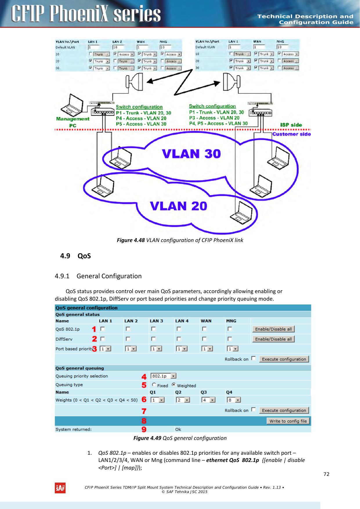     Figure 4.48 VLAN configuration of CFIP PhoeniX link 4.9 QoS 4.9.1 General Configuration QoS status provides control over main QoS parameters, accordingly allowing enabling or disabling QoS 802.1p, DiffServ or port based priorities and change priority queuing mode.  Figure 4.49 QoS general configuration 1. QoS 802.1p – enables or disables 802.1p priorities for any available switch port – LAN1/2/3/4, WAN or Mng (command line – ethernet QoS  802.1p  {[enable | disable &lt;Port&gt;] | [map]});   CFIP PhoeniX Series TDM/IP Split Mount System Technical Description and Configuration Guide • Rev. 1.13 • © SAF Tehnika JSC 2015   72 