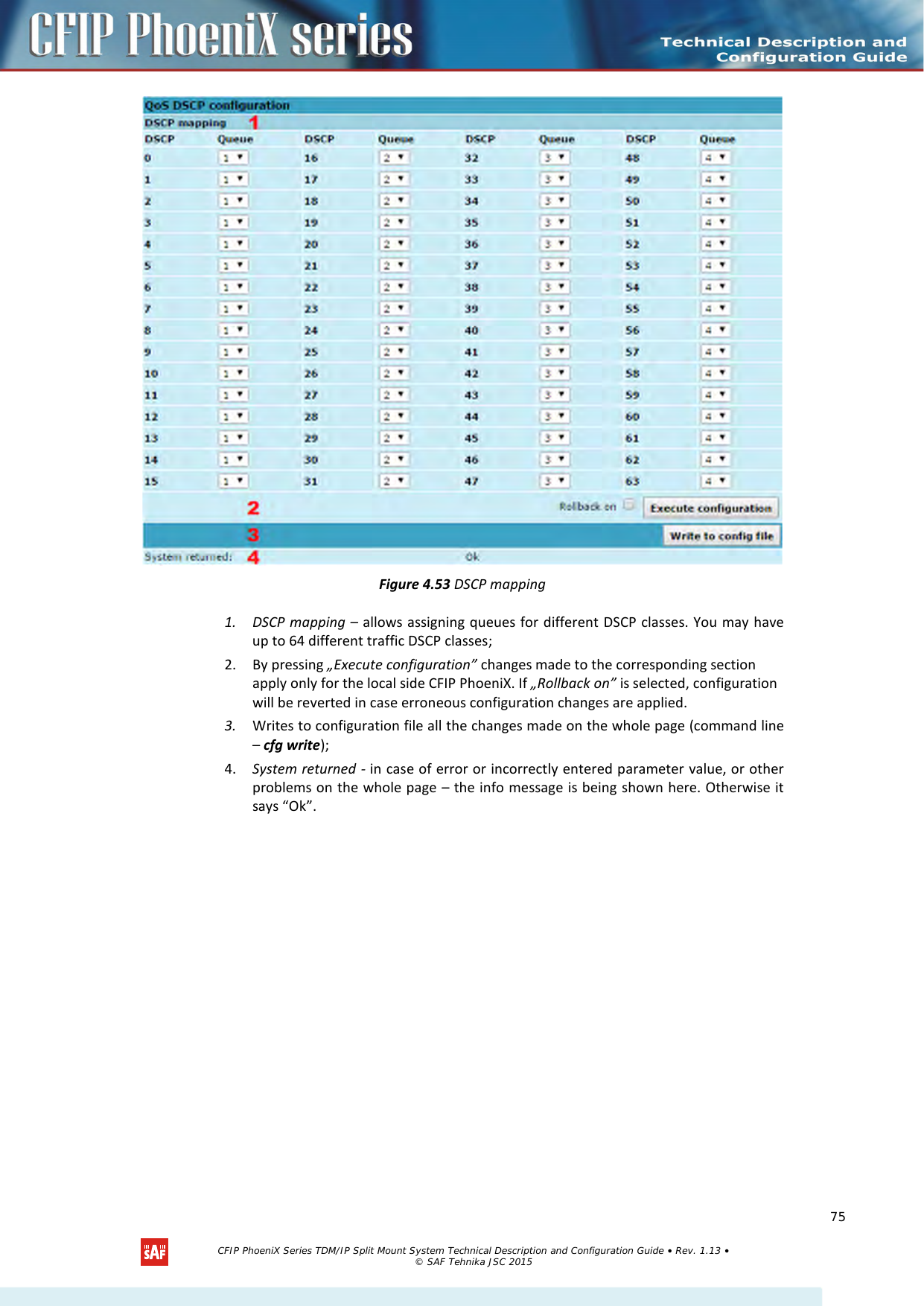     Figure 4.53 DSCP mapping 1. DSCP mapping – allows assigning queues for different DSCP classes. You may have up to 64 different traffic DSCP classes; 2. By pressing „Execute configuration” changes made to the corresponding section apply only for the local side CFIP PhoeniX. If „Rollback on” is selected, configuration will be reverted in case erroneous configuration changes are applied. 3. Writes to configuration file all the changes made on the whole page (command line – cfg write); 4. System returned - in case of error or incorrectly entered parameter value, or other problems on the whole page – the info message is being shown here. Otherwise it says “Ok”.    CFIP PhoeniX Series TDM/IP Split Mount System Technical Description and Configuration Guide • Rev. 1.13 • © SAF Tehnika JSC 2015   75 