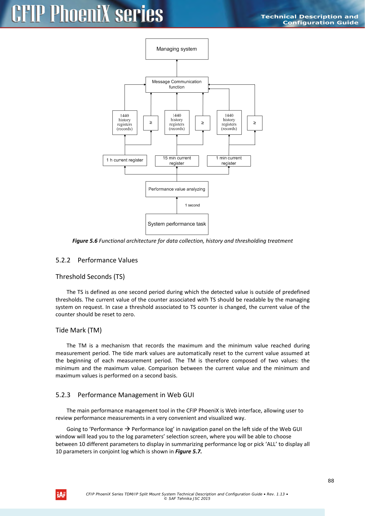     Figure 5.6 Functional architecture for data collection, history and thresholding treatment 5.2.2 Performance Values Threshold Seconds (TS) The TS is defined as one second period during which the detected value is outside of predefined thresholds. The current value of the counter associated with TS should be readable by the managing system on request. In case a threshold associated to TS counter is changed, the current value of the counter should be reset to zero. Tide Mark (TM)  The TM is a mechanism that records the maximum and the minimum value reached during measurement period. The tide mark values are automatically reset to the current value assumed at the beginning of each measurement period. The TM is therefore composed of two values: the minimum and the  maximum value. Comparison between the current value and the minimum and maximum values is performed on a second basis. 5.2.3 Performance Management in Web GUI The main performance management tool in the CFIP PhoeniX is Web interface, allowing user to review performance measurements in a very convenient and visualized way.  Going to ‘Performance  Performance log’ in navigation panel on the left side of the Web GUI window will lead you to the log parameters’ selection screen, where you will be able to choose between 10 different parameters to display in summarizing performance log or pick ‘ALL’ to display all 10 parameters in conjoint log which is shown in Figure 5.7.   CFIP PhoeniX Series TDM/IP Split Mount System Technical Description and Configuration Guide • Rev. 1.13 • © SAF Tehnika JSC 2015   88 