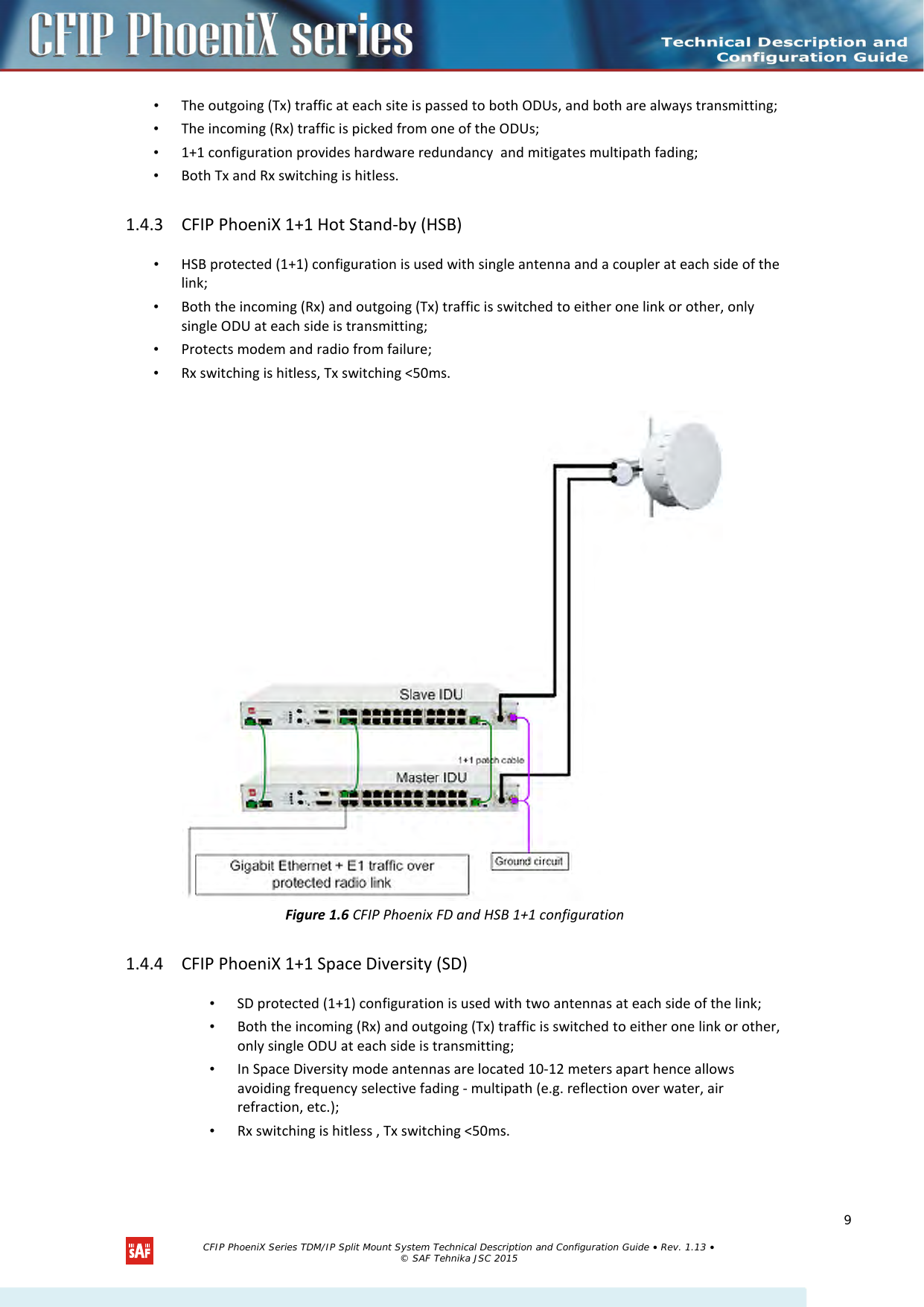  • The outgoing (Tx) traffic at each site is passed to both ODUs, and both are always transmitting; • The incoming (Rx) traffic is picked from one of the ODUs; • 1+1 configuration provides hardware redundancy  and mitigates multipath fading; • Both Tx and Rx switching is hitless. 1.4.3 CFIP PhoeniX 1+1 Hot Stand-by (HSB) • HSB protected (1+1) configuration is used with single antenna and a coupler at each side of the link; • Both the incoming (Rx) and outgoing (Tx) traffic is switched to either one link or other, only single ODU at each side is transmitting; • Protects modem and radio from failure; • Rx switching is hitless, Tx switching &lt;50ms.   Figure 1.6 CFIP Phoenix FD and HSB 1+1 configuration 1.4.4 CFIP PhoeniX 1+1 Space Diversity (SD) • SD protected (1+1) configuration is used with two antennas at each side of the link; • Both the incoming (Rx) and outgoing (Tx) traffic is switched to either one link or other, only single ODU at each side is transmitting; • In Space Diversity mode antennas are located 10-12 meters apart hence allows avoiding frequency selective fading - multipath (e.g. reflection over water, air refraction, etc.); • Rx switching is hitless , Tx switching &lt;50ms.   CFIP PhoeniX Series TDM/IP Split Mount System Technical Description and Configuration Guide • Rev. 1.13 • © SAF Tehnika JSC 2015  9 