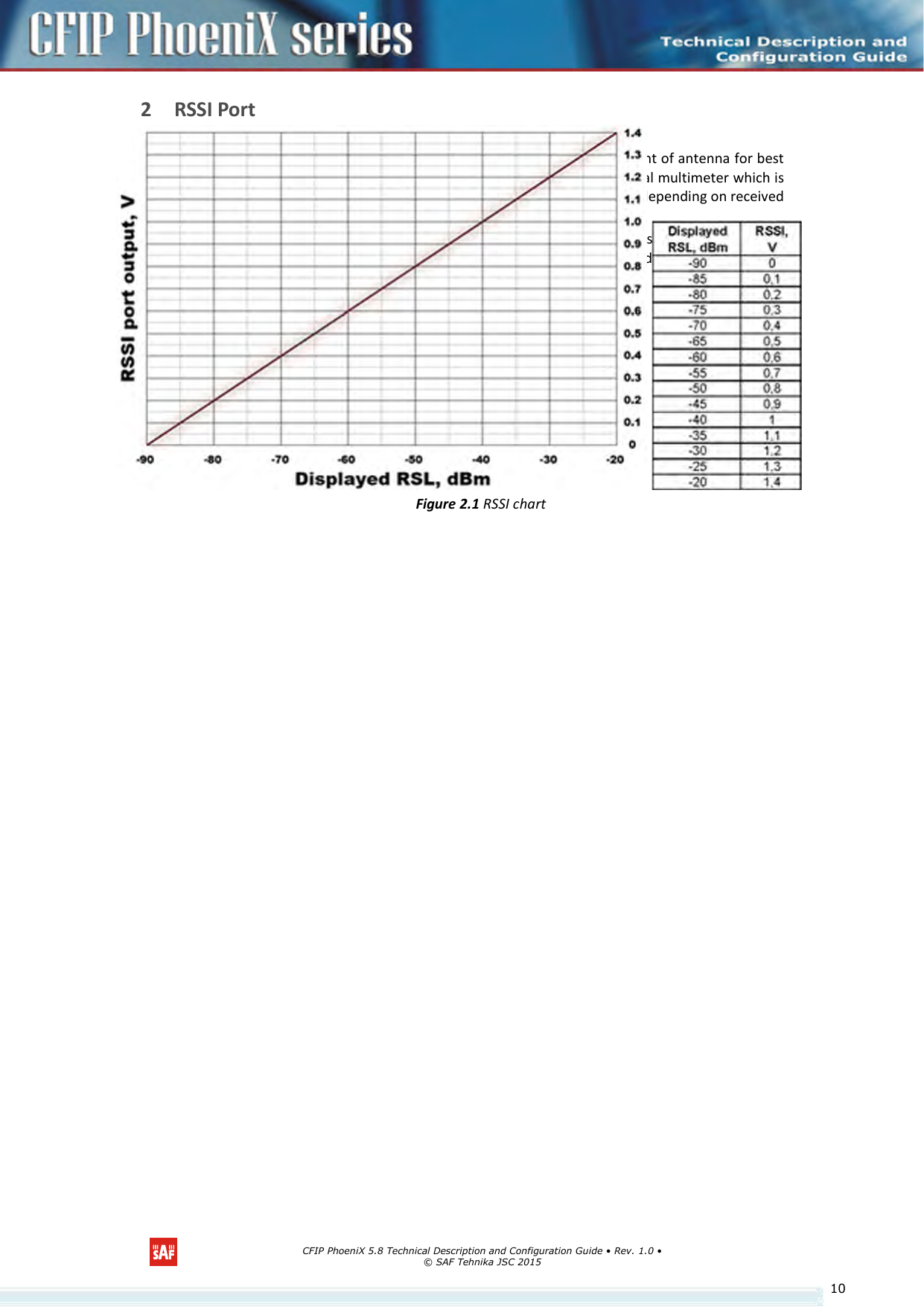      CFIP PhoeniX 5.8 Technical Description and Configuration Guide • Rev. 1.0 • © SAF Tehnika JSC 2015   102 RSSI Port RSSI (Received Signal Strength Indicator) port is used to adjust the alignment of antenna for best performance (for both rough and fine adjustment); this can be done using digital multimeter which is connected to the RSSI port. The output of the RSSI port is DC voltage and varies depending on received signal level.  The  following  chart  and  table  shows  typical  relationship  of  the  received  signal  level  (Rx  level) displayed by CFIP vs. RSSI port output voltage (RSSI – Received Signal Strength Indicator). The RSSI port is located on ODU. The evaluated Rx level has the error +/-2 dB.   Typical RSSI=f(RSL) chart         Figure 2.1 RSSI chart  