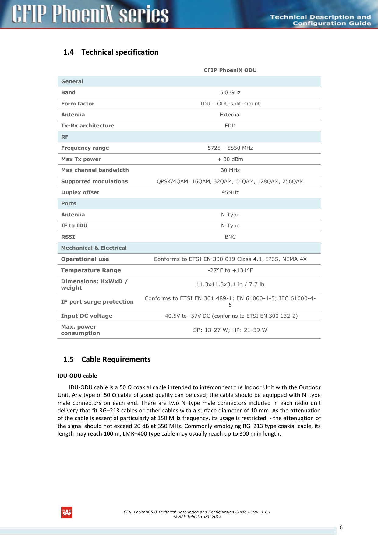      CFIP PhoeniX 5.8 Technical Description and Configuration Guide • Rev. 1.0 • © SAF Tehnika JSC 2015   61.4 Technical specification   CFIP PhoeniX ODU General   Band  5.8 GHz Form factor  IDU – ODU split-mount Antenna  External Tx-Rx architecture  FDD RF   Frequency range  5725 – 5850 MHz Max Tx power  + 30 dBm Max channel bandwidth  30 MHz Supported modulations QPSK/4QAM, 16QAM, 32QAM, 64QAM, 128QAM, 256QAM Duplex offset  95MHz Ports   Antenna  N-Type IF to IDU  N-Type RSSI  BNC Mechanical &amp; Electrical Operational use Conforms to ETSI EN 300 019 Class 4.1, IP65, NEMA 4X Temperature Range -27°F to +131°F Dimensions: HxWxD / weight 11.3x11.3x3.1 in / 7.7 lb IF port surge protection Conforms to ETSI EN 301 489-1; EN 61000-4-5; IEC 61000-4-5 Input DC voltage -40.5V to -57V DC (conforms to ETSI EN 300 132-2) Max. power consumption SP: 13-27 W; HP: 21-39 W 1.5 Cable Requirements IDU-ODU cable IDU-ODU cable is a 50 Ω coaxial cable intended to interconnect the Indoor Unit with the Outdoor Unit. Any type of 50 Ω cable of good quality can be used; the cable should be equipped with N–type male  connectors  on  each  end.  There  are  two  N–type  male  connectors  included  in  each  radio  unit delivery that fit RG–213 cables or other cables with a surface diameter of 10 mm. As the attenuation of the cable is essential particularly at 350 MHz frequency, its usage is restricted, - the attenuation of the signal should not exceed 20 dB at 350 MHz. Commonly employing RG–213 type coaxial cable, its length may reach 100 m, LMR–400 type cable may usually reach up to 300 m in length.  