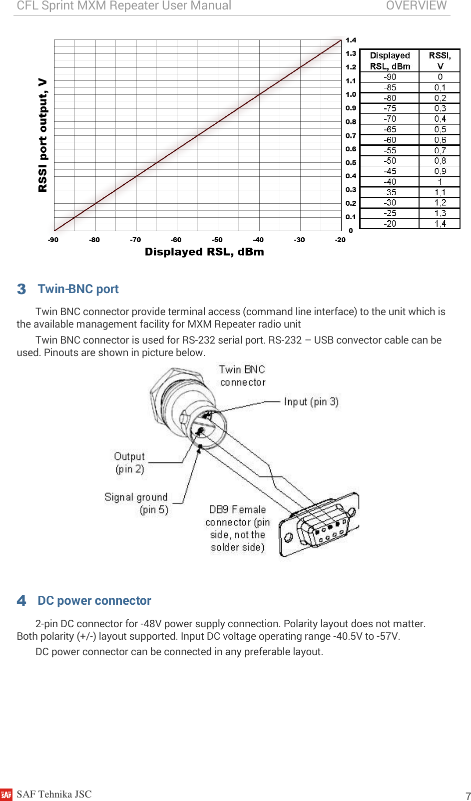CFL Sprint MXM Repeater User Manual                                                   OVERVIEW    SAF Tehnika JSC                                                                                                                                                          7   3 Twin-BNC port Twin BNC connector provide terminal access (command line interface) to the unit which is the available management facility for MXM Repeater radio unit Twin BNC connector is used for RS-232 serial port. RS-232 – USB convector cable can be used. Pinouts are shown in picture below.   4 DC power connector 2-pin DC connector for -48V power supply connection. Polarity layout does not matter. Both polarity (+/-) layout supported. Input DC voltage operating range -40.5V to -57V. DC power connector can be connected in any preferable layout. 
