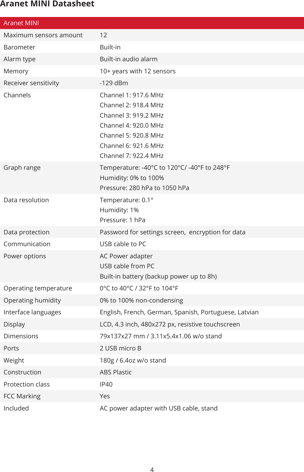 4Aranet MINI DatasheetAranet MINIMaximum sensors amount 12Barometer Built-inAlarm type Built-in audio alarmMemory 10+ years with 12 sensorsReceiver sensitivity -129 dBmChannels Channel 1: 917.6 MHzChannel 2: 918.4 MHzChannel 3: 919.2 MHzChannel 4: 920.0 MHzChannel 5: 920.8 MHzChannel 6: 921.6 MHzChannel 7: 922.4 MHzGraph range Temperature: -40°C to 120°C/ -40°F to 248°FHumidity: 0% to 100%Pressure: 280 hPa to 1050 hPaData resolution Temperature: 0.1°Humidity: 1%Pressure: 1 hPaData protection Password for settings screen,  encryption for dataCommunication USB cable to PCPower options AC Power adapterUSB cable from PCBuilt-in battery (backup power up to 8h)Operating temperature 0°C to 40°C / 32°F to 104°FOperating humidity 0% to 100% non-condensingInterface languages English, French, German, Spanish, Portuguese, LatvianDisplay LCD, 4.3 inch, 480x272 px, resistive touchscreenDimensions 79x137x27 mm / 3.11x5.4x1.06 w/o standPorts 2 USB micro BWeight 180g / 6.4oz w/o standConstruction ABS PlasticProtection class IP40FCC Marking YesIncluded AC power adapter with USB cable, stand