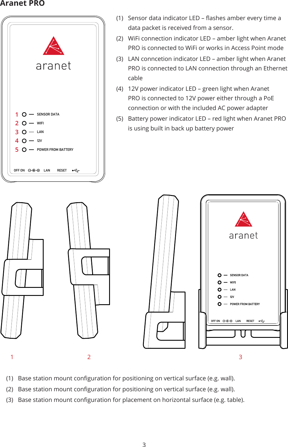 3Aranet PRO(1)  Sensor data indicator LED – ashes amber every time a data packet is received from a sensor. (2)  WiFi connection indicator LED – amber light when Aranet PRO is connected to WiFi or works in Access Point mode(3)  LAN conncetion indicator LED – amber light when Aranet PRO is connected to LAN connection through an Ethernet cable(4)  12V power indicator LED – green light when Aranet PRO is connected to 12V power either through a PoE connection or with the included AC power adapter(5)  Battery power indicator LED – red light when Aranet PRO is using built in back up battery power(1)  Base station mount conguration for positioning on vertical surface (e.g. wall).(2)  Base station mount conguration for positioning on vertical surface (e.g. wall).(3)  Base station mount conguration for placement on horizontal surface (e.g. table).SENSOR DATAWIFILAN12VPOWER FROM BATTERYOFF ON LAN RESET123452 31