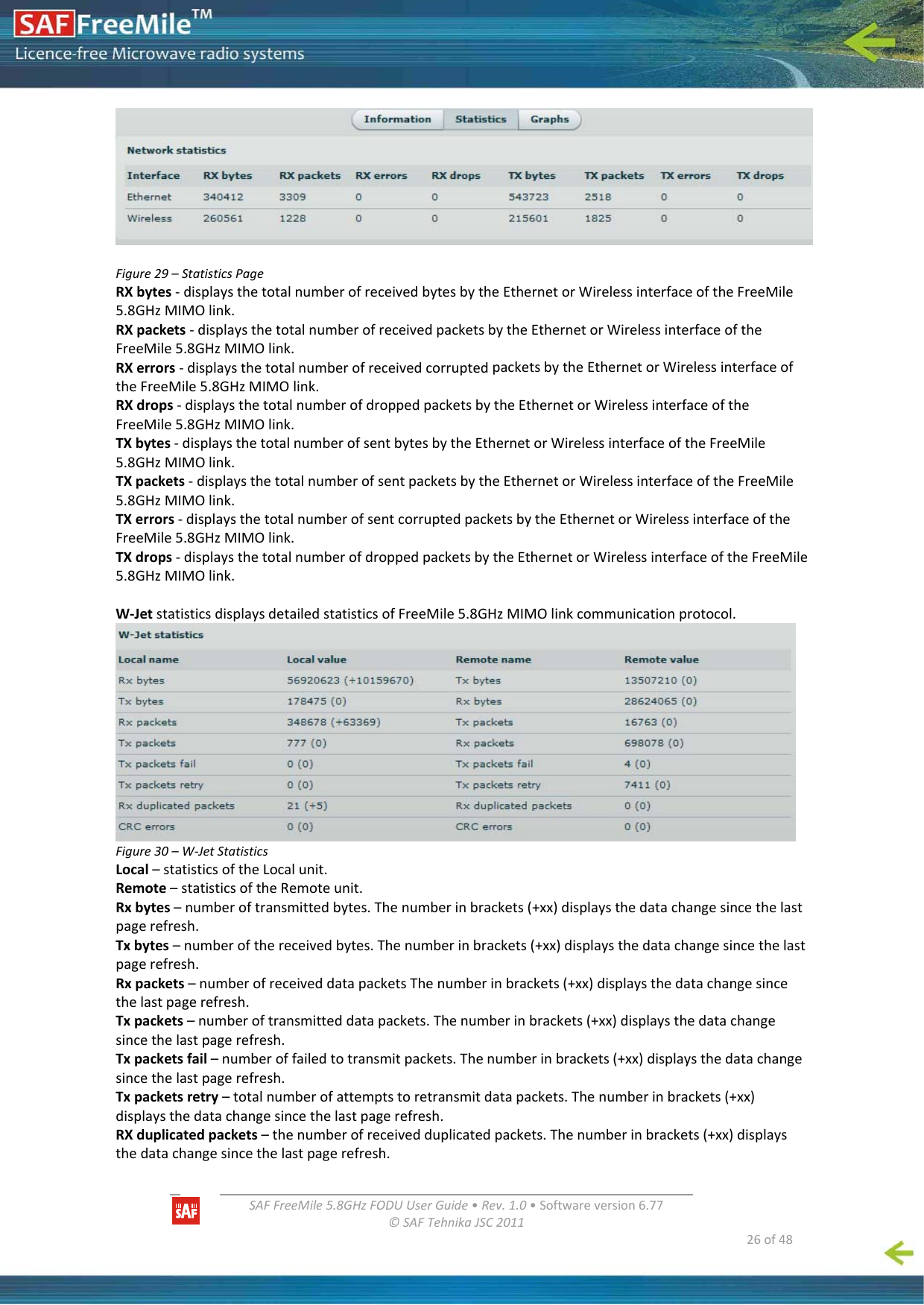   SAFFreeMile5.8GHzFODUUserGuide•Rev.1.0•Softwareversion6.77©SAFTehnikaJSC2011  26of48Figure29–StatisticsPageRXbytes‐displaysthetotalnumberofreceivedbytesbytheEthernetorWirelessinterfaceoftheFreeMile5.8GHzMIMOlink.RXpackets‐displaysthetotalnumberofreceivedpacketsbytheEthernetorWirelessinterfaceoftheFreeMile5.8GHzMIMOlink.RXerrors‐displaysthetotalnumberofreceivedcorruptedpacketsbytheEthernetorWirelessinterfaceoftheFreeMile5.8GHzMIMOlink.RXdrops‐displaysthetotalnumberofdroppedpacketsbytheEthernetorWirelessinterfaceoftheFreeMile5.8GHzMIMOlink.TXbytes‐displaysthetotalnumberofsentbytesbytheEthernetorWirelessinterfaceoftheFreeMile5.8GHzMIMOlink.TXpackets‐displaysthetotalnumberofsentpacketsbytheEthernetorWirelessinterfaceoftheFreeMile5.8GHzMIMOlink.TXerrors‐displaysthetotalnumberofsentcorruptedpacketsbytheEthernetorWirelessinterfaceoftheFreeMile5.8GHzMIMOlink.TXdrops‐displaysthetotalnumberofdroppedpacketsbytheEthernetorWirelessinterfaceoftheFreeMile5.8GHzMIMOlink.W‐JetstatisticsdisplaysdetailedstatisticsofFreeMile5.8GHzMIMOlinkcommunicationprotocol.Figure30–W‐JetStatisticsLocal–statisticsoftheLocalunit.Remote–statisticsoftheRemoteunit.Rxbytes–numberoftransmittedbytes.Thenumberinbrackets(+xx)displaysthedatachangesincethelastpagerefresh.Txbytes–numberofthereceivedbytes.Thenumberinbrackets(+xx)displaysthedatachangesincethelastpagerefresh.Rxpackets–numberofreceiveddatapacketsThenumberinbrackets(+xx)displaysthedatachangesincethelastpagerefresh.Txpackets–numberoftransmitteddatapackets.Thenumberinbrackets(+xx)displaysthedatachangesincethelastpagerefresh.Txpacketsfail–numberoffailedtotransmitpackets.Thenumberinbrackets(+xx)displaysthedatachangesincethelastpagerefresh.Txpacketsretry–totalnumberofattemptstoretransmitdatapackets.Thenumberinbrackets(+xx)displaysthedatachangesincethelastpagerefresh.RXduplicatedpackets–thenumberofreceivedduplicatedpackets.Thenumberinbrackets(+xx)displaysthedatachangesincethelastpagerefresh.