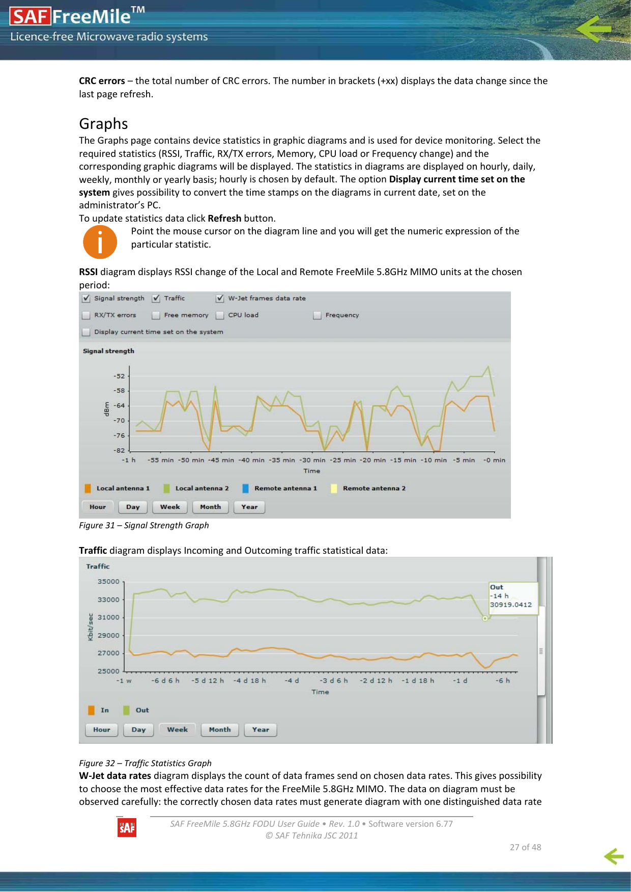   SAFFreeMile5.8GHzFODUUserGuide•Rev.1.0•Softwareversion6.77©SAFTehnikaJSC2011  27of48CRCerrors–thetotalnumberofCRCerrors.Thenumberinbrackets(+xx)displaysthedatachangesincethelastpagerefresh.GraphsTheGraphspagecontainsdevicestatisticsingraphicdiagramsandisusedfordevicemonitoring.Selecttherequiredstatistics(RSSI,Traffic,RX/TXerrors,Memory,CPUloadorFrequencychange)andthecorrespondinggraphicdiagramswillbedisplayed.Thestatisticsindiagramsaredisplayedonhourly,daily,weekly,monthlyoryearlybasis;hourlyischosenbydefault.TheoptionDisplaycurrenttimesetonthesystemgivespossibilitytoconvertthetimestampsonthediagramsincurrentdate,setontheadministrator’sPC.ToupdatestatisticsdataclickRefreshbutton.Pointthemousecursoronthediagramlineandyouwillgetthenumericexpressionoftheparticularstatistic.RSSIdiagramdisplaysRSSIchangeoftheLocalandRemoteFreeMile5.8GHzMIMOunitsatthechosenperiod:Figure31–SignalStrengthGraphTrafficdiagramdisplaysIncomingandOutcomingtrafficstatisticaldata:Figure32–TrafficStatisticsGraphW‐Jetdataratesdiagramdisplaysthecountofdataframessendonchosendatarates.ThisgivespossibilitytochoosethemosteffectivedataratesfortheFreeMile5.8GHzMIMO.Thedataondiagrammustbeobservedcarefully:thecorrectlychosendataratesmustgeneratediagramwithonedistinguisheddatarate