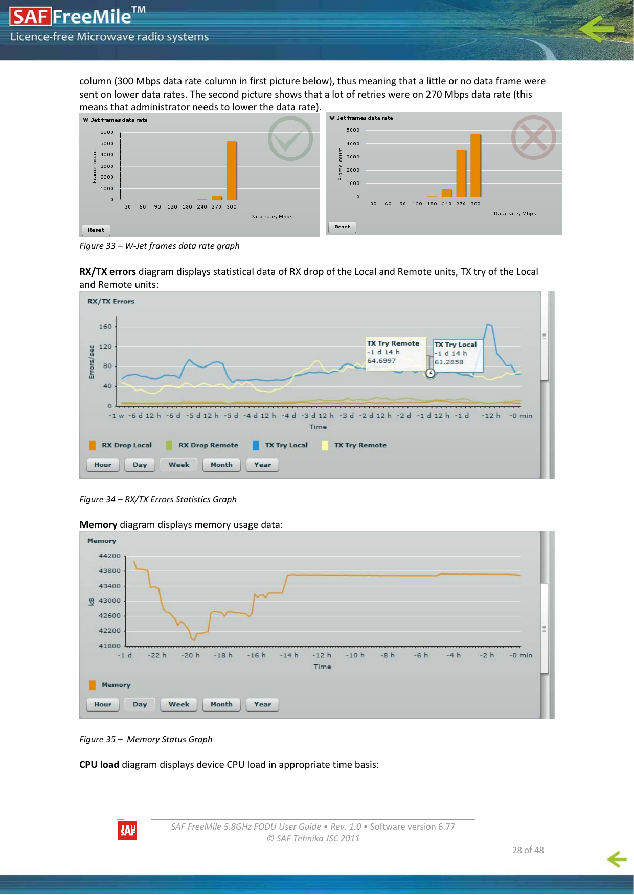   SAFFreeMile5.8GHzFODUUserGuide•Rev.1.0•Softwareversion6.77©SAFTehnikaJSC2011  28of48column(300Mbpsdataratecolumninfirstpicturebelow),thusmeaningthatalittleornodataframeweresentonlowerdatarates.Thesecondpictureshowsthatalotofretrieswereon270Mbpsdatarate(thismeansthatadministratorneedstolowerthedatarate).Figure33–W‐JetframesdatarategraphRX/TXerrorsdiagramdisplaysstatisticaldataofRXdropoftheLocalandRemoteunits,TXtryoftheLocalandRemoteunits:Figure34–RX/TXErrorsStatisticsGraphMemorydiagramdisplaysmemoryusagedata:Figure35–MemoryStatusGraphCPUloaddiagramdisplaysdeviceCPUloadinappropriatetimebasis: