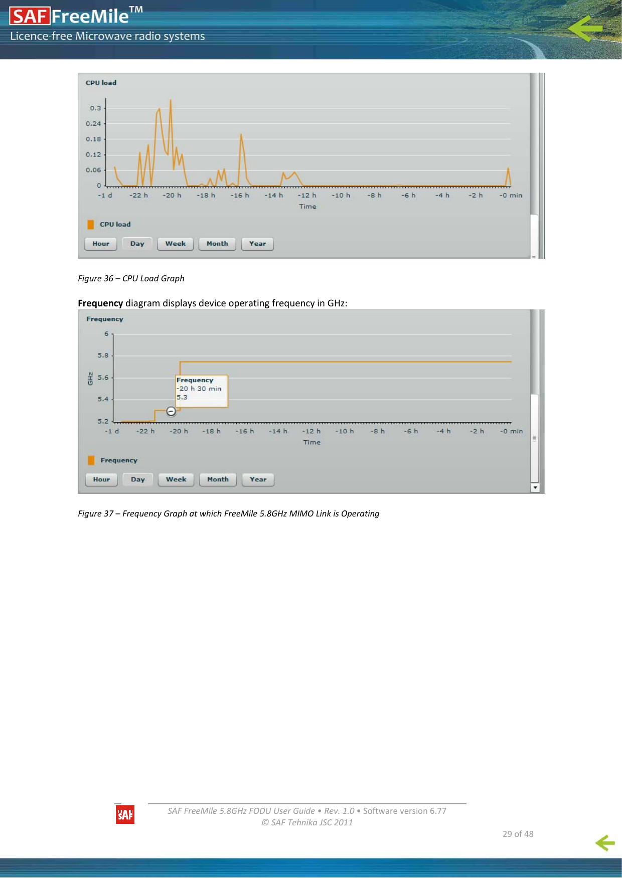   SAFFreeMile5.8GHzFODUUserGuide•Rev.1.0•Softwareversion6.77©SAFTehnikaJSC2011  29of48Figure36–CPULoadGraphFrequencydiagramdisplaysdeviceoperatingfrequencyinGHz:Figure37–FrequencyGraphatwhichFreeMile5.8GHzMIMOLinkisOperating