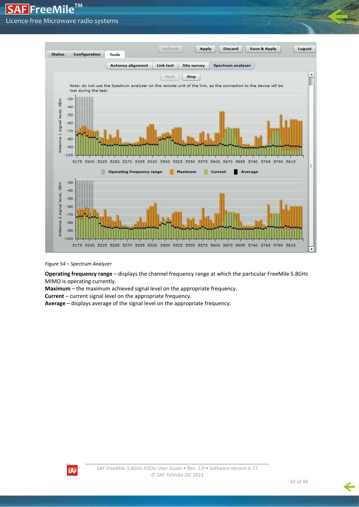   SAFFreeMile5.8GHzFODUUserGuide•Rev.1.0•Softwareversion6.77©SAFTehnikaJSC2011  42of48Figure54–SpectrumAnalyzerOperatingfrequencyrange–displaysthechannelfrequencyrangeatwhichtheparticularFreeMile5.8GHzMIMOisoperatingcurrently.Maximum–themaximumachievedsignallevelontheappropriatefrequency.Current–currentsignallevelontheappropriatefrequency.Average–displaysaverageofthesignallevelontheappropriatefrequency.