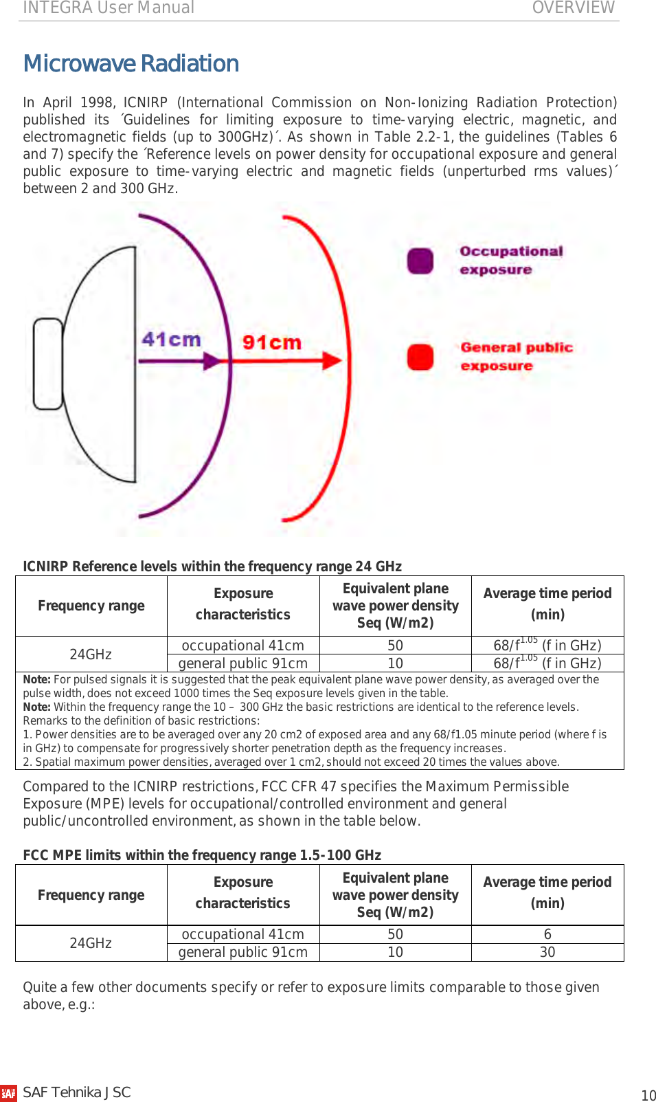 INTEGRA User Manual                                                                               OVERVIEW           10 Microwave Radiation In April 1998, ICNIRP (International Commission on Non-Ionizing Radiation Protection) published its ´Guidelines for limiting exposure to time-varying electric, magnetic, and electromagnetic fields (up to 300GHz)´. As shown in Table 2.2-1, the guidelines (Tables 6 and 7) specify the ´Reference levels on power density for occupational exposure and general public exposure to time-varying electric and magnetic fields (unperturbed rms values)´ between 2 and 300 GHz.   ICNIRP Reference levels within the frequency range 24 GHz Frequency range Exposure characteristics Equivalent plane wave power density Seq (W/m2) Average time period (min) 24GHz occupational 41cm 50 68/f1.05 (f in GHz) general public 91cm 10 68/f1.05 (f in GHz) Note: For pulsed signals it is suggested that the peak equivalent plane wave power density, as averaged over the pulse width, does not exceed 1000 times the Seq exposure levels given in the table. Note: Within the frequency range the 10 – 300 GHz the basic restrictions are identical to the reference levels. Remarks to the definition of basic restrictions: 1. Power densities are to be averaged over any 20 cm2 of exposed area and any 68/f1.05 minute period (where f is in GHz) to compensate for progressively shorter penetration depth as the frequency increases. 2. Spatial maximum power densities, averaged over 1 cm2, should not exceed 20 times the values above. Compared to the ICNIRP restrictions, FCC CFR 47 specifies the Maximum Permissible Exposure (MPE) levels for occupational/controlled environment and general public/uncontrolled environment, as shown in the table below.  FCC MPE limits within the frequency range 1.5-100 GHz Frequency range Exposure characteristics Equivalent plane wave power density Seq (W/m2) Average time period (min) 24GHz occupational 41cm 50 6 general public 91cm 10 30  Quite a few other documents specify or refer to exposure limits comparable to those given above, e.g.:    SAF Tehnika JSC                                                                                                                                                 