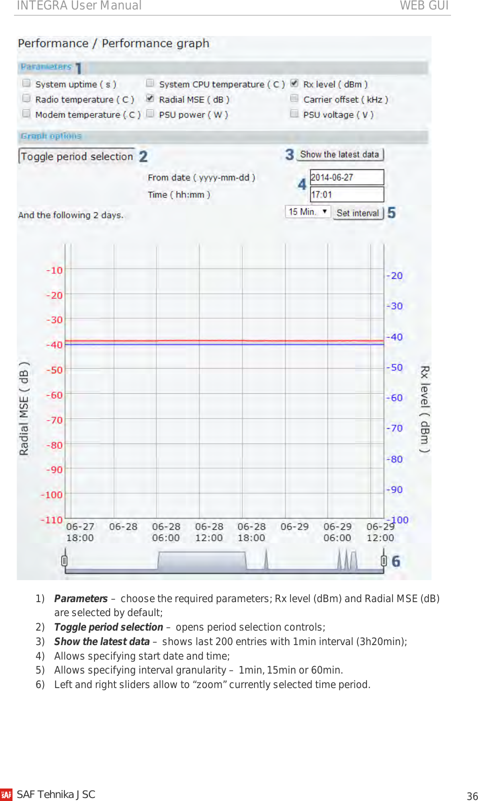 INTEGRA User Manual                                                                                   WEB GUI           36  1) Parameters – choose the required parameters; Rx level (dBm) and Radial MSE (dB) are selected by default; 2) Toggle period selection – opens period selection controls; 3) Show the latest data – shows last 200 entries with 1min interval (3h20min); 4) Allows specifying start date and time; 5) Allows specifying interval granularity – 1min, 15min or 60min. 6) Left and right sliders allow to “zoom” currently selected time period.    SAF Tehnika JSC                                                                                                                                                 