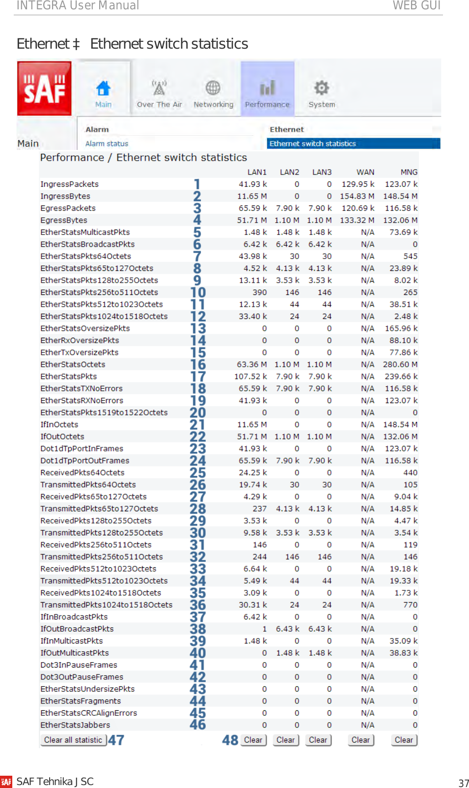 INTEGRA User Manual                                                                                   WEB GUI           37 Ethernet à Ethernet switch statistics     SAF Tehnika JSC                                                                                                                                                 