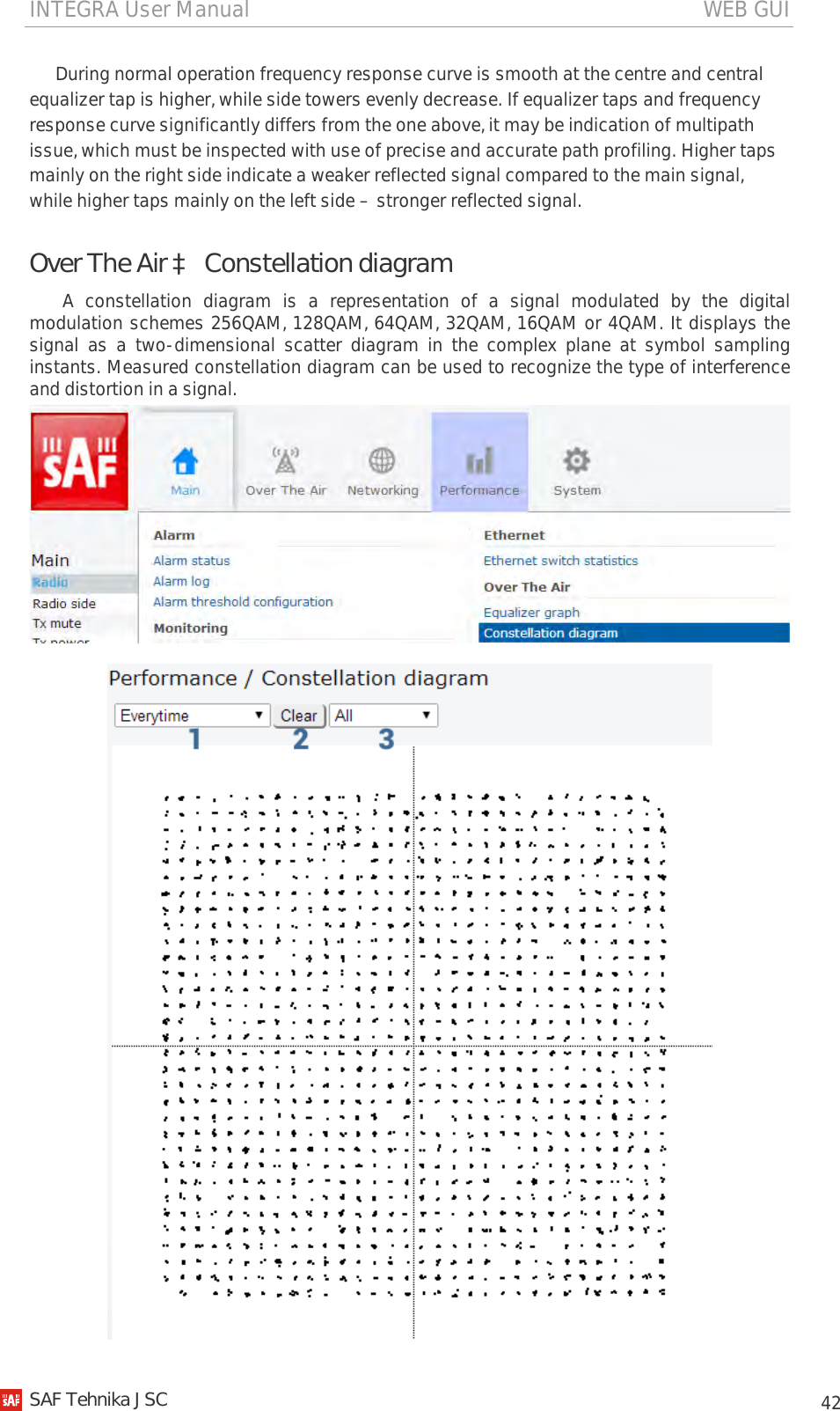 INTEGRA User Manual                                                                                   WEB GUI           42 During normal operation frequency response curve is smooth at the centre and central equalizer tap is higher, while side towers evenly decrease. If equalizer taps and frequency response curve significantly differs from the one above, it may be indication of multipath issue, which must be inspected with use of precise and accurate path profiling. Higher taps mainly on the right side indicate a weaker reflected signal compared to the main signal, while higher taps mainly on the left side – stronger reflected signal. Over The Air à Constellation diagram A  constellation diagram is a representation of a signal modulated by the digital modulation schemes 256QAM, 128QAM, 64QAM, 32QAM, 16QAM or 4QAM. It displays the signal as a two-dimensional scatter diagram in the complex plane at symbol sampling instants. Measured constellation diagram can be used to recognize the type of interference and distortion in a signal.     SAF Tehnika JSC                                                                                                                                                 