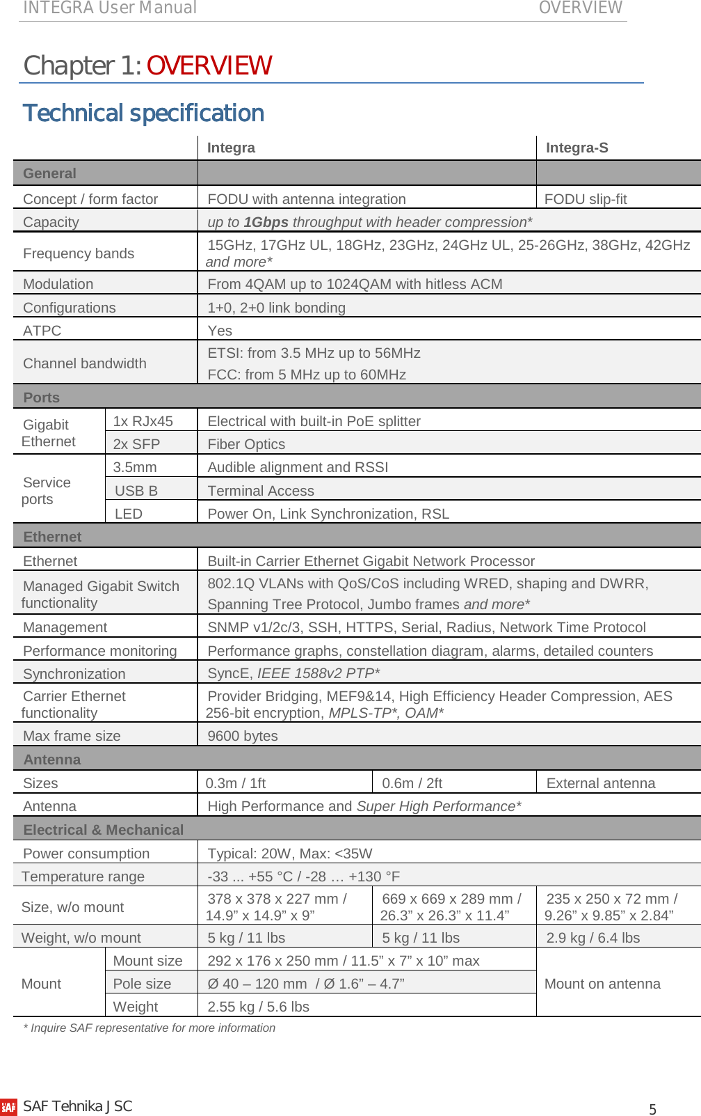 INTEGRA User Manual                                                                               OVERVIEW           5 Chapter 1: OVERVIEW Technical specification  Integra Integra-S General   Concept / form factor FODU with antenna integration FODU slip-fit Capacity up to 1Gbps throughput with header compression* Frequency bands 15GHz, 17GHz UL, 18GHz, 23GHz, 24GHz UL, 25-26GHz, 38GHz, 42GHz and more* Modulation From 4QAM up to 1024QAM with hitless ACM Configurations 1+0, 2+0 link bonding ATPC Yes Channel bandwidth ETSI: from 3.5 MHz up to 56MHz  FCC: from 5 MHz up to 60MHz Ports Gigabit Ethernet 1x RJx45 Electrical with built-in PoE splitter 2x SFP Fiber Optics Service ports 3.5mm Audible alignment and RSSI USB B Terminal Access LED Power On, Link Synchronization, RSL Ethernet Ethernet Built-in Carrier Ethernet Gigabit Network Processor Managed Gigabit Switch functionality 802.1Q VLANs with QoS/CoS including WRED, shaping and DWRR, Spanning Tree Protocol, Jumbo frames and more* Management SNMP v1/2c/3, SSH, HTTPS, Serial, Radius, Network Time Protocol Performance monitoring Performance graphs, constellation diagram, alarms, detailed counters Synchronization SyncE, IEEE 1588v2 PTP* Carrier Ethernet functionality Provider Bridging, MEF9&amp;14, High Efficiency Header Compression, AES 256-bit encryption, MPLS-TP*, OAM* Max frame size 9600 bytes Antenna Sizes 0.3m / 1ft 0.6m / 2ft External antenna Antenna High Performance and Super High Performance* Electrical &amp; Mechanical Power consumption Typical: 20W, Max: &lt;35W Temperature range -33 ... +55 °C / -28 … +130 °F Size, w/o mount 378 x 378 x 227 mm / 14.9” x 14.9” x 9” 669 x 669 x 289 mm / 26.3” x 26.3” x 11.4” 235 x 250 x 72 mm / 9.26” x 9.85” x 2.84” Weight, w/o mount 5 kg / 11 lbs 5 kg / 11 lbs 2.9 kg / 6.4 lbs Mount  Mount size 292 x 176 x 250 mm / 11.5” x 7” x 10” max Mount on antenna Pole size Ø 40 – 120 mm  / Ø 1.6” – 4.7” Weight 2.55 kg / 5.6 lbs * Inquire SAF representative for more information   SAF Tehnika JSC                                                                                                                                                 