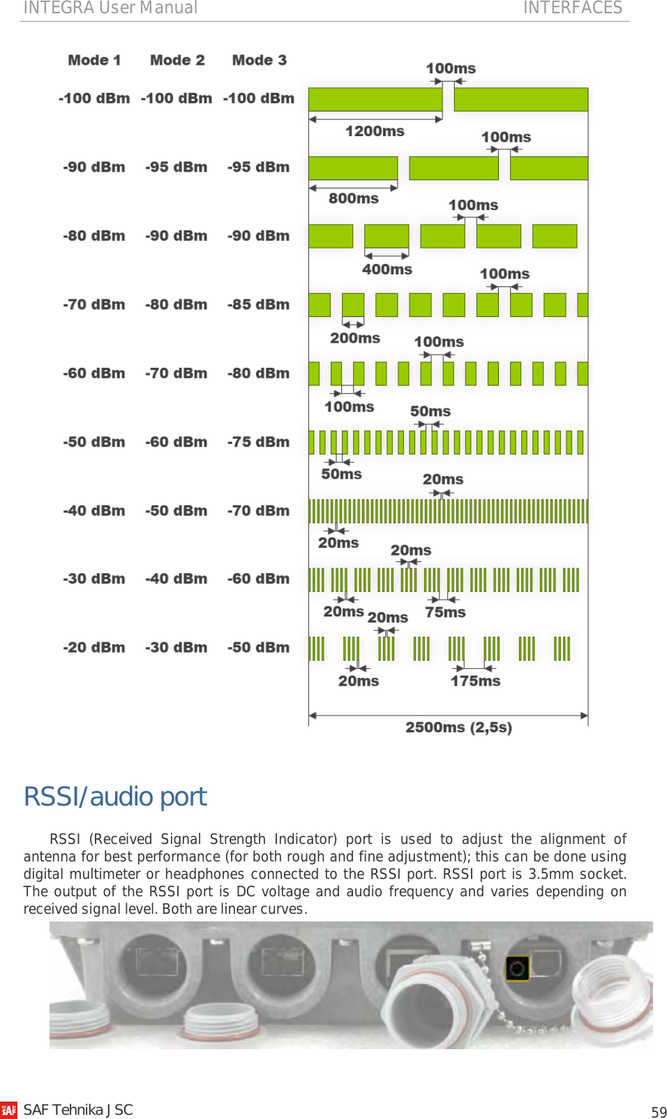 INTEGRA User Manual                                                                           INTERFACES           59   RSSI/audio port RSSI (Received Signal Strength Indicator) port is used to adjust the alignment of antenna for best performance (for both rough and fine adjustment); this can be done using digital multimeter or headphones connected to the RSSI port. RSSI port is 3.5mm socket. The output of the RSSI port is DC voltage and audio frequency and varies depending on received signal level. Both are linear curves.    SAF Tehnika JSC                                                                                                                                                 