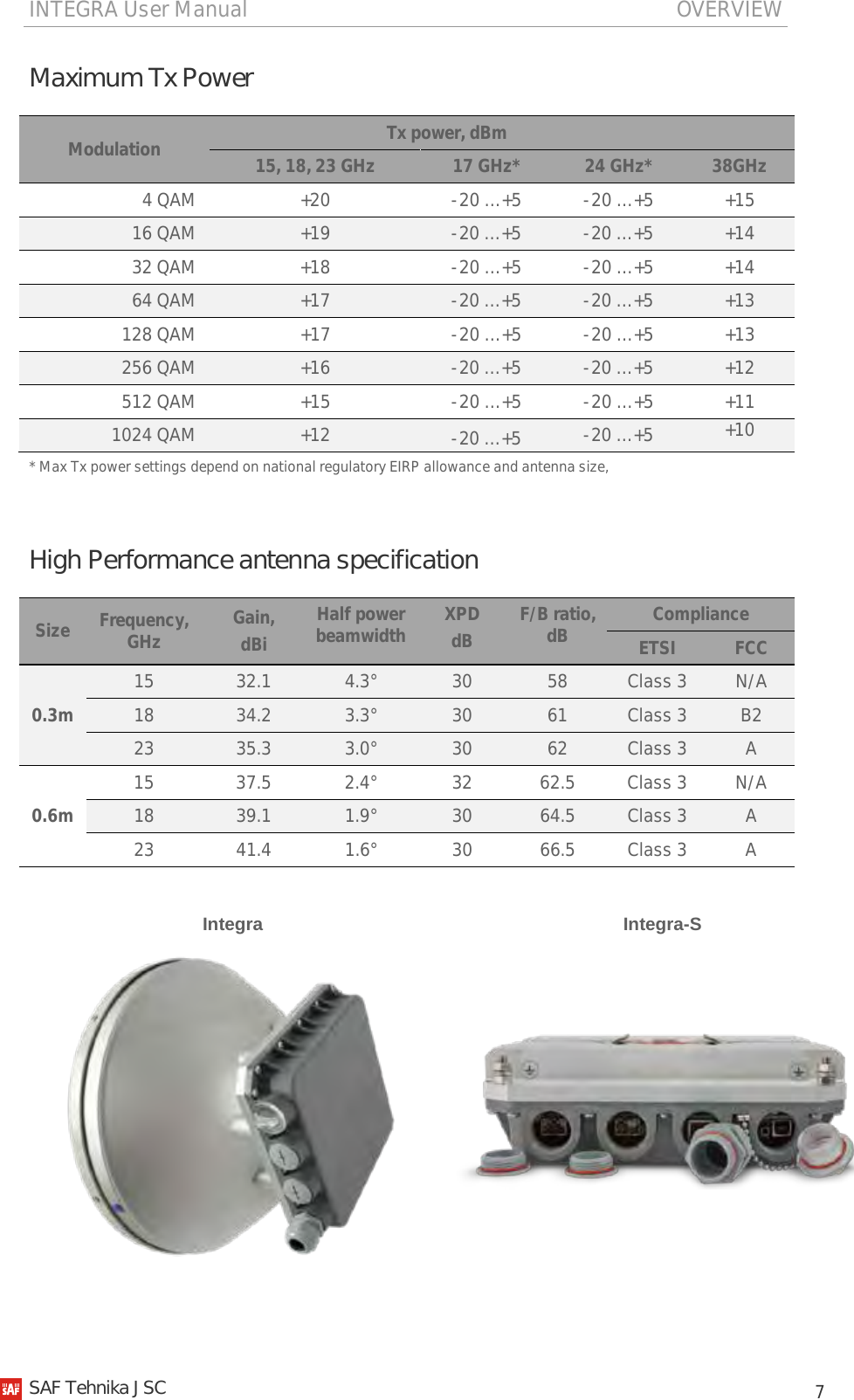 INTEGRA User Manual                                                                               OVERVIEW           7 Maximum Tx Power  Modulation Tx power, dBm   15, 18, 23 GHz  17 GHz* 24 GHz* 38GHz 4 QAM +20  -20 … +5   -20 … +5 +15 16 QAM +19  -20 … +5  -20 … +5 +14 32 QAM +18  -20 … +5  -20 … +5 +14 64 QAM +17  -20 … +5  -20 … +5 +13 128 QAM +17  -20 … +5  -20 … +5 +13 256 QAM +16  -20 … +5  -20 … +5 +12 512 QAM +15  -20 … +5  -20 … +5 +11 1024 QAM +12 -20 … +5 -20 … +5 +10 * Max Tx power settings depend on national regulatory EIRP allowance and antenna size,   High Performance antenna specification Size Frequency, GHz Gain, dBi Half power beamwidth XPD dB F/B ratio, dB Compliance ETSI FCC 0.3m 15 32.1 4.3° 30 58 Class 3 N/A 18 34.2 3.3° 30 61 Class 3 B2 23 35.3 3.0° 30 62 Class 3  A 0.6m 15 37.5 2.4° 32 62.5 Class 3 N/A 18 39.1 1.9° 30 64.5 Class 3  A 23 41.4 1.6° 30 66.5 Class 3  A  Integra Integra-S        SAF Tehnika JSC                                                                                                                                                 