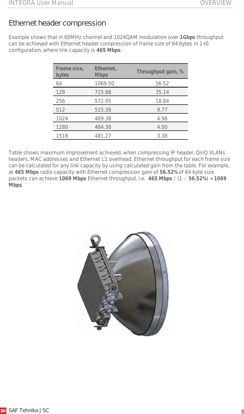 INTEGRA User Manual                                                                               OVERVIEW           8 Ethernet header compression Example shows that in 60MHz channel and 1024QAM modulation over 1Gbps throughput can be achieved with Ethernet header compression of frame size of 64 bytes in 1+0 configuration, where link capacity is 465 Mbps:  Frame size, bytes Ethernet, Mbps Throughput gain, % 64 1069.50 56.52 128 715.88 35.14 256 572.95 18.84 512 515.38 9.77 1024 489.38 4.98 1280 484.38 4.00 1518 481.27 3.38  Table shows maximum improvement achieved, when compressing IP header, QinQ VLANs headers, MAC addresses and Ethernet L1 overhead. Ethernet throughput for each frame size can be calculated for any link capacity by using calculated gain from the table. For example, at 465 Mbps radio capacity with Ethernet compression gain of 56.52% of 64 byte size packets can achieve 1069 Mbps Ethernet throughput, i.e.  465 Mbps / (1 – 56.52%) = 1069 Mbps.       SAF Tehnika JSC                                                                                                                                                 