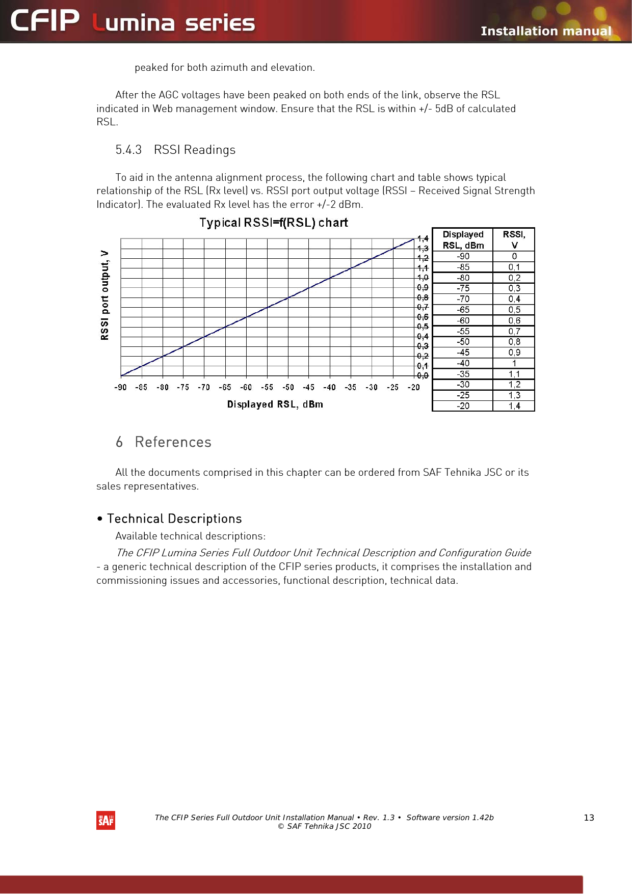   The CFIP Series Full Outdoor Unit Installation Manual • Rev. 1.3 •  Software version 1.42b © SAF Tehnika JSC 2010  13 peaked for both azimuth and elevation.   After the AGC voltages have been peaked on both ends of the link, observe the RSL indicated in Web management window. Ensure that the RSL is within +/- 5dB of calculated RSL.  5.4.3 RSSI Readings  To aid in the antenna alignment process, the following chart and table shows typical relationship of the RSL (Rx level) vs. RSSI port output voltage (RSSI – Received Signal Strength Indicator). The evaluated Rx level has the error +/-2 dBm.    6 References  All the documents comprised in this chapter can be ordered from SAF Tehnika JSC or its sales representatives.    • Technical Descriptions  Available technical descriptions:  The CFIP Lumina Series Full Outdoor Unit Technical Description and Configuration Guide - a generic technical description of the CFIP series products, it comprises the installation and commissioning issues and accessories, functional description, technical data. 