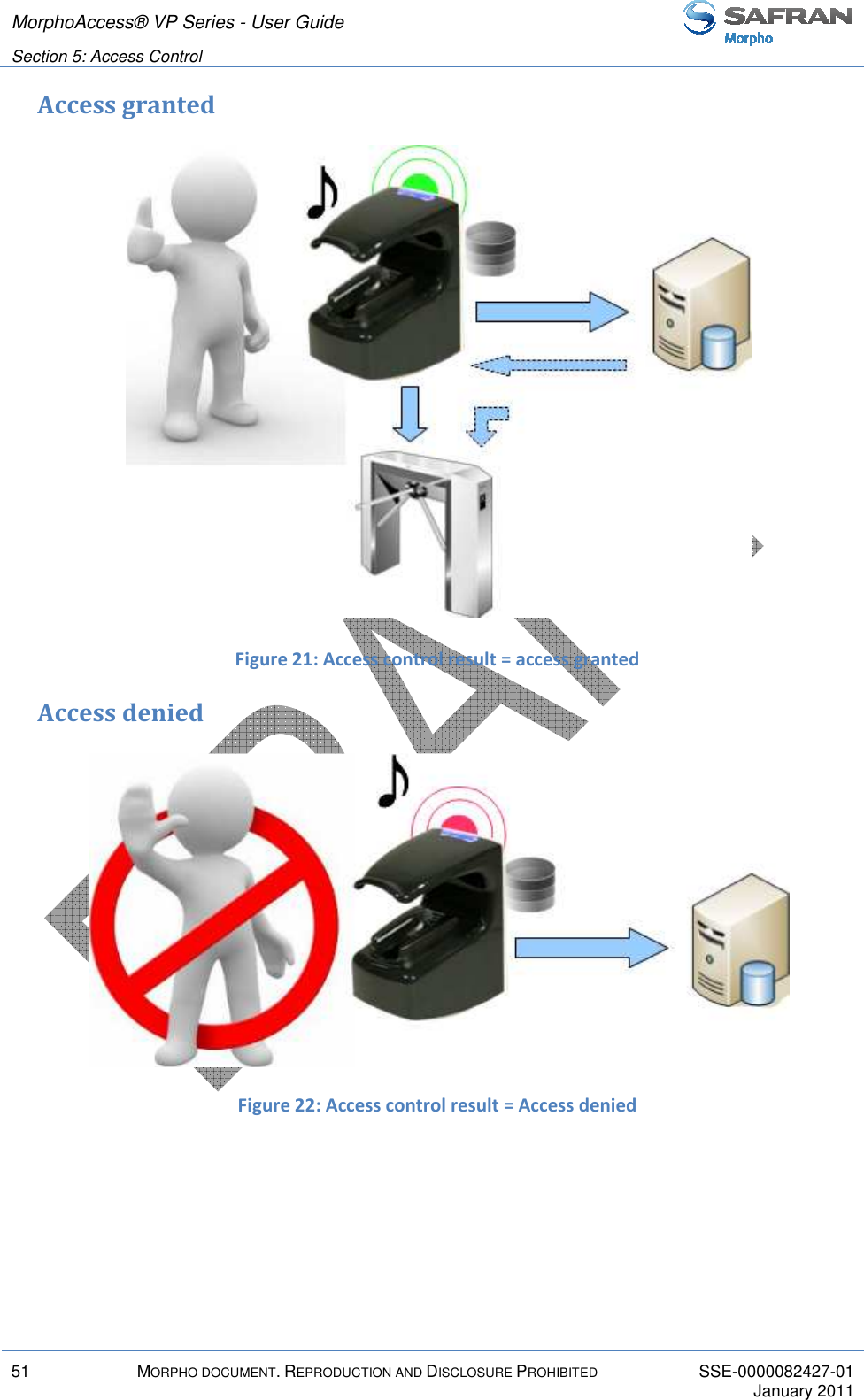 MorphoAccess® VP Series - User Guide   Section 5: Access Control         51  MORPHO DOCUMENT. REPRODUCTION AND DISCLOSURE PROHIBITED  SSE-0000082427-01     January 2011  Access granted  Figure 21: Access control result = access granted Access denied  Figure 22: Access control result = Access denied    